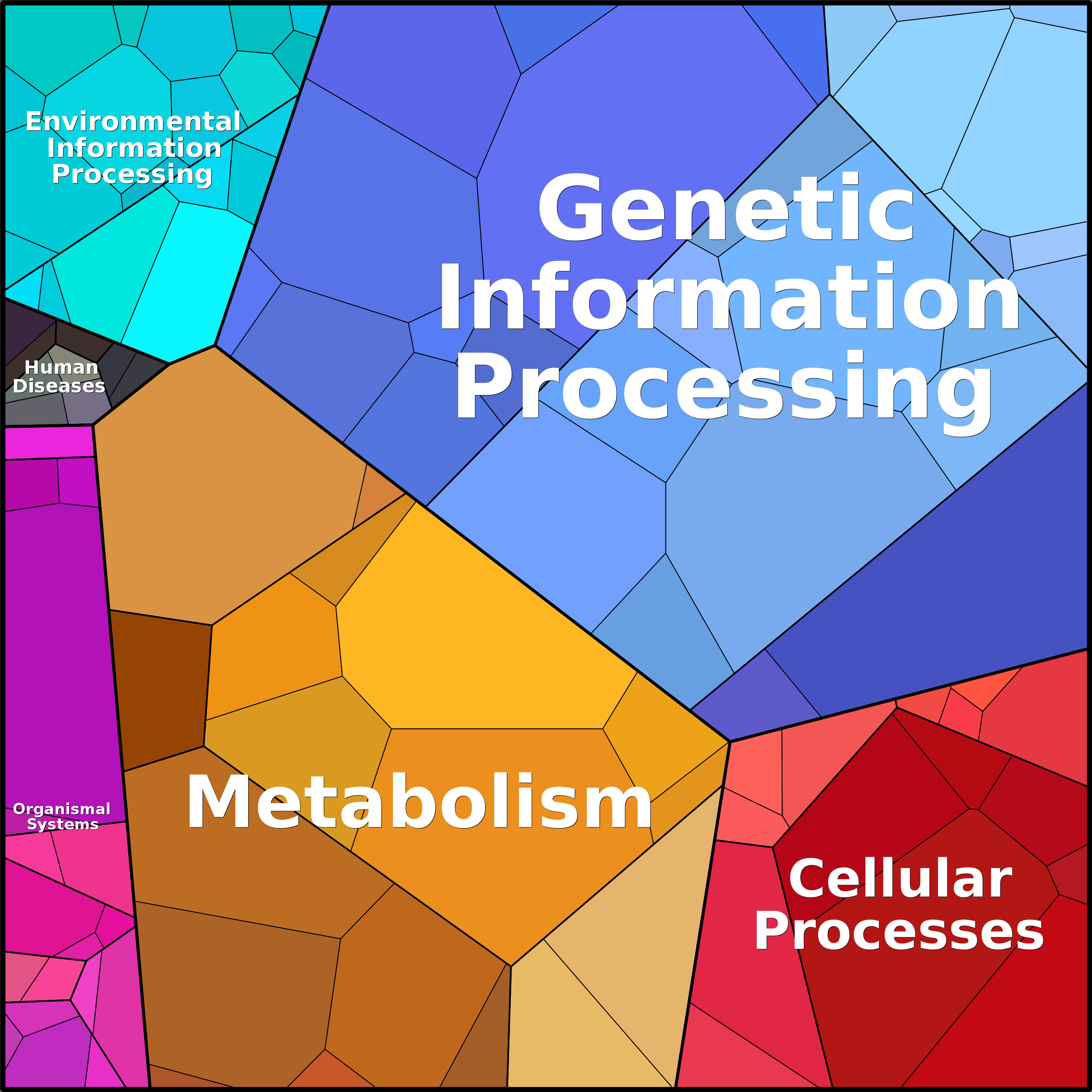Treemap Press Ctrl-F5