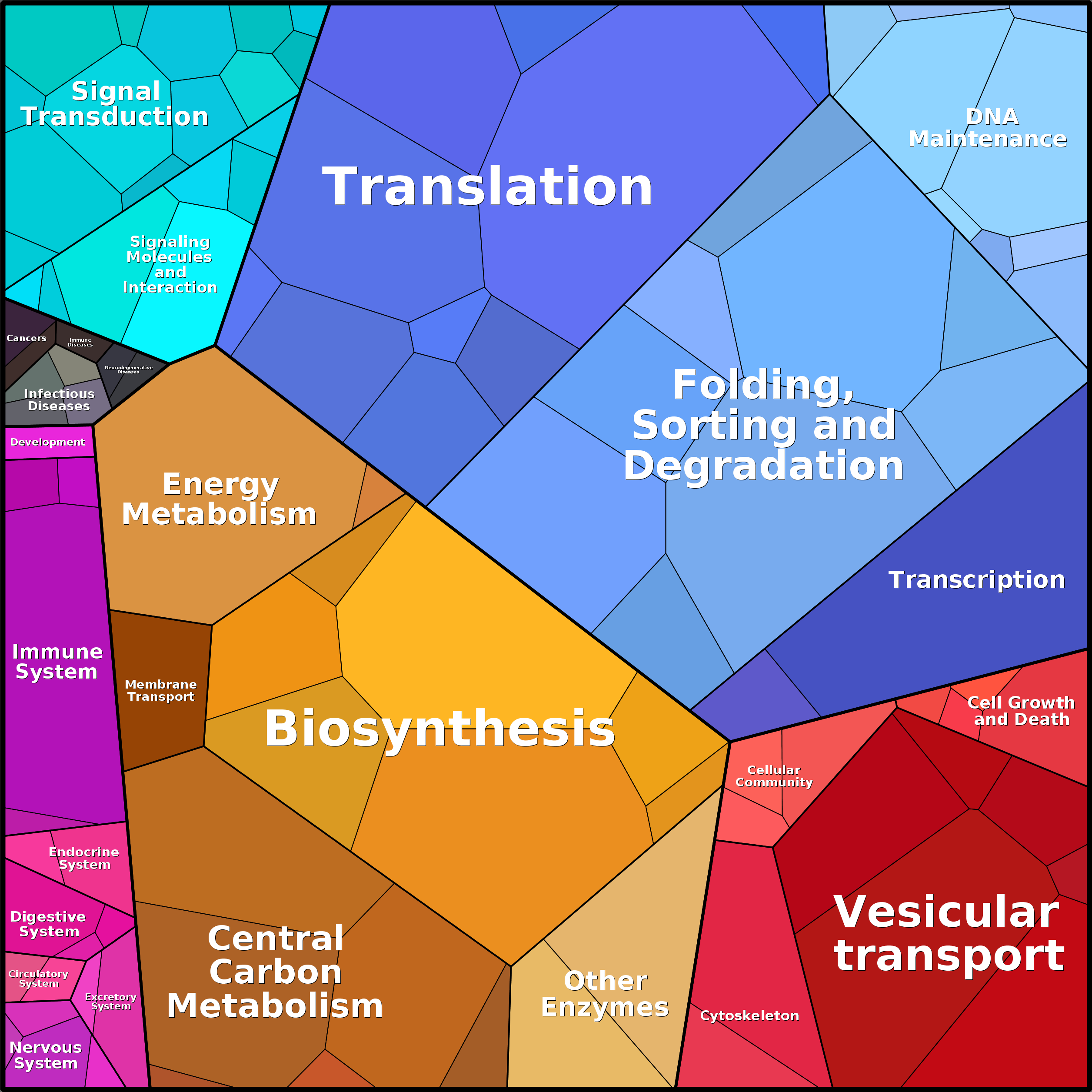 Treemap Press Ctrl-F5