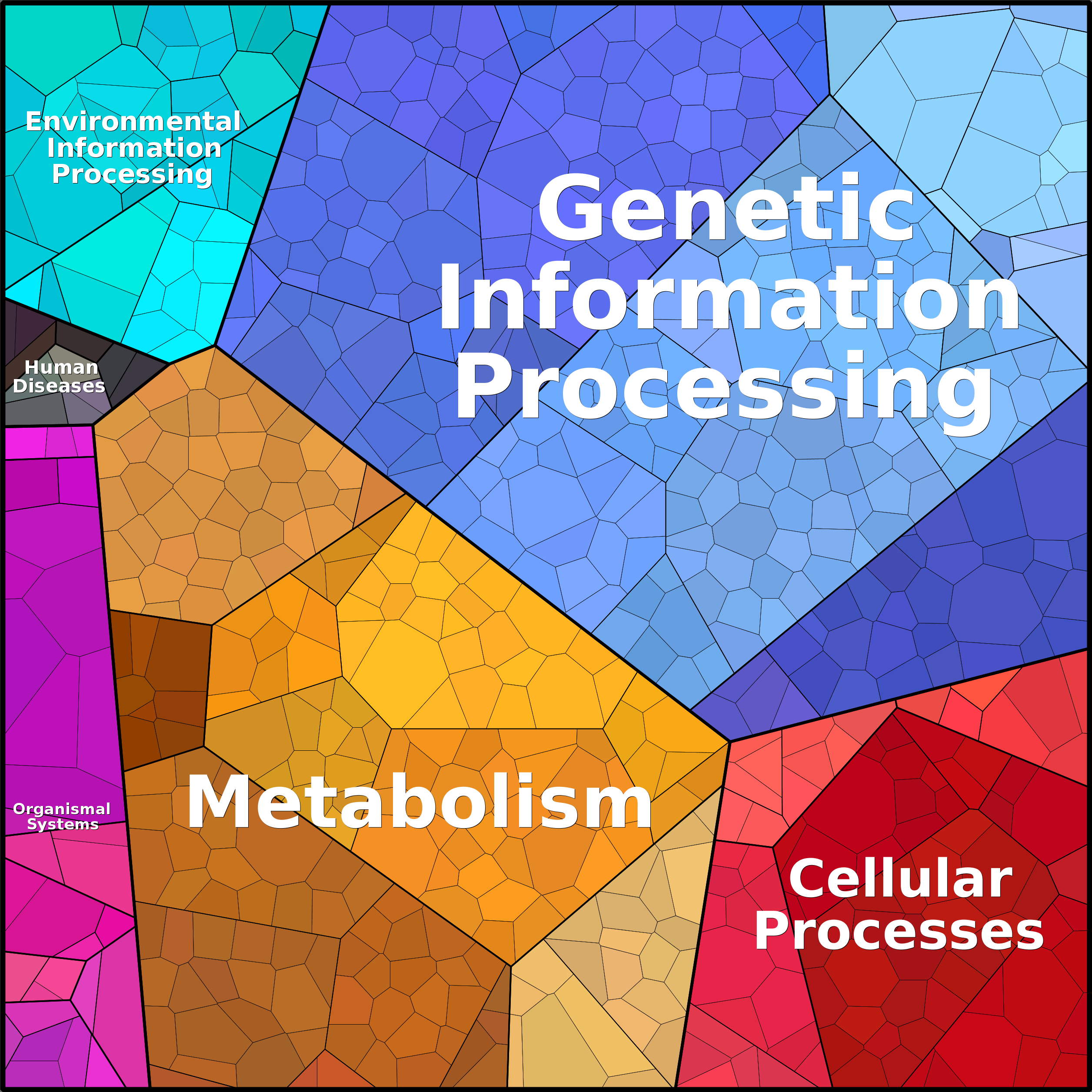 Treemap Press Ctrl-F5