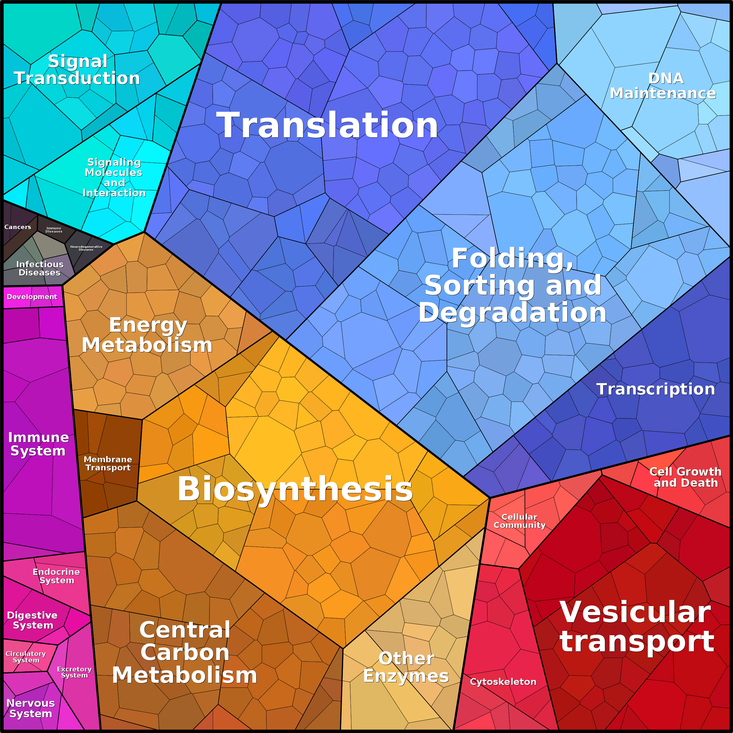 Treemap Press Ctrl-F5