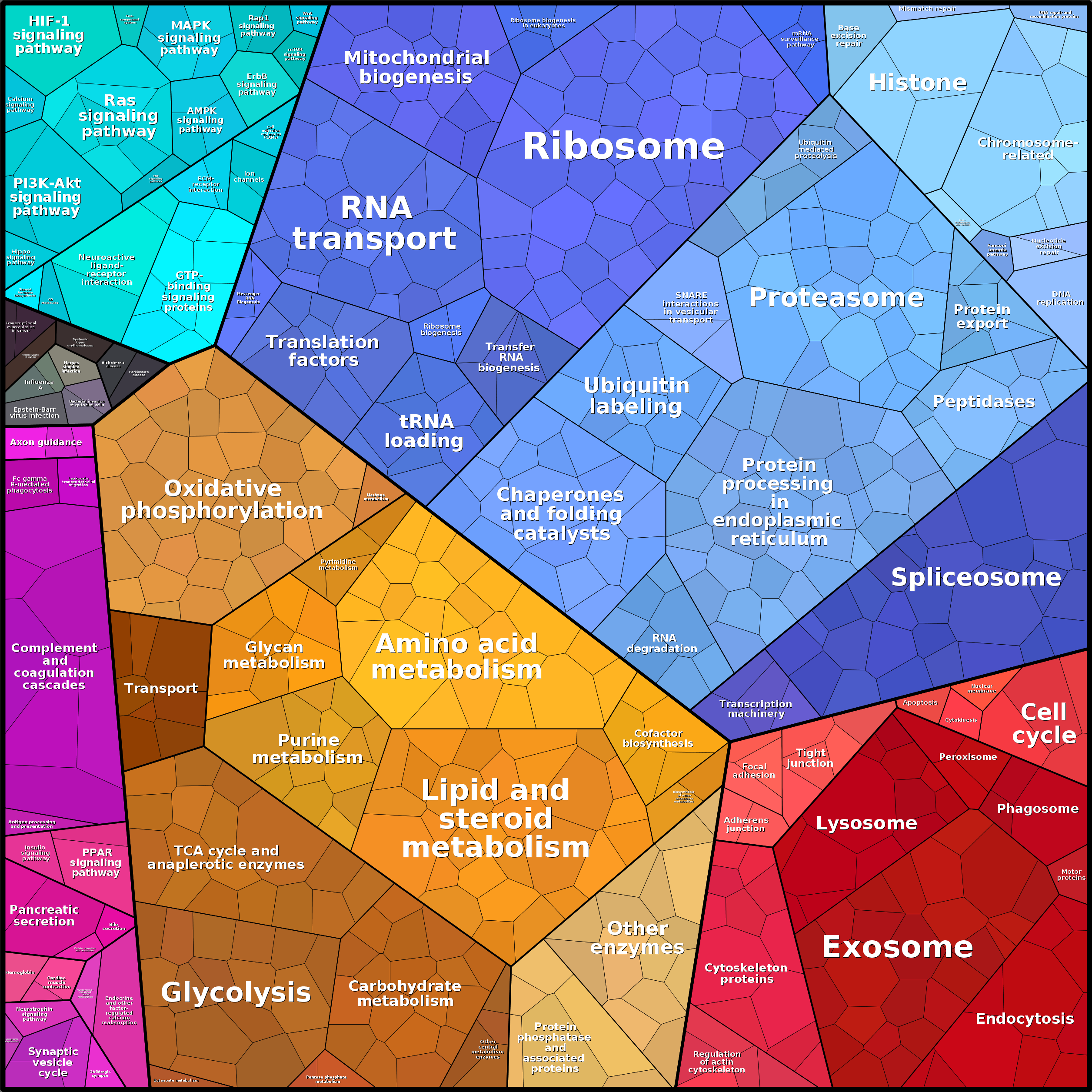 Treemap Press Ctrl-F5