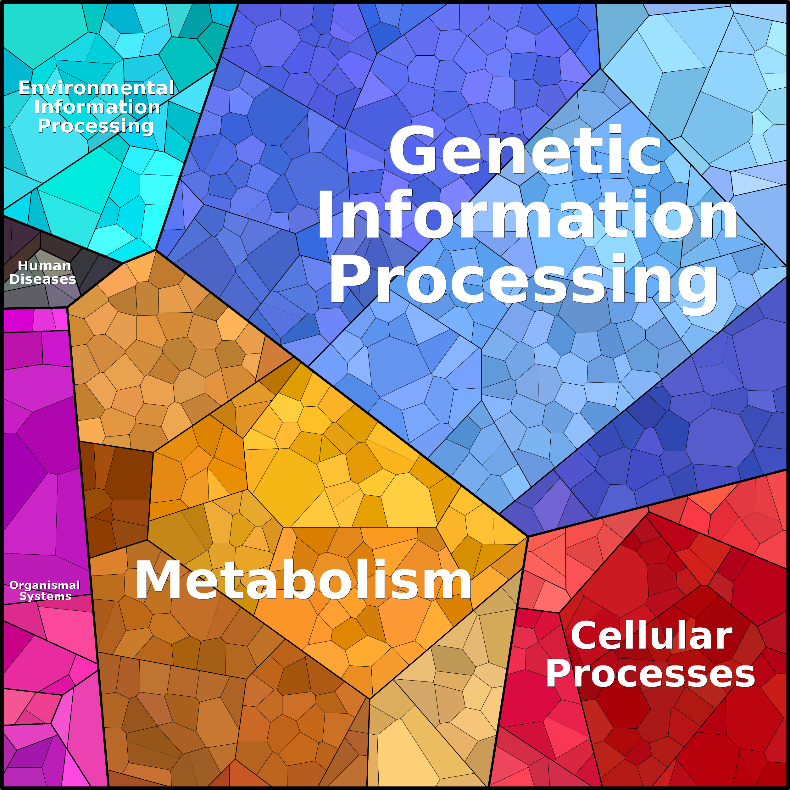 Treemap Press Ctrl-F5