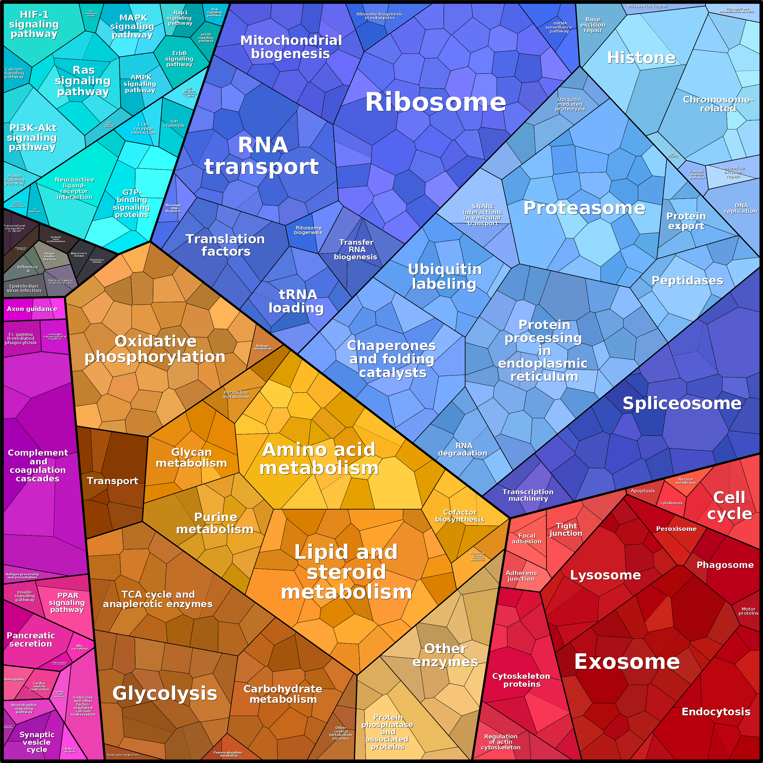 Treemap Press Ctrl-F5
