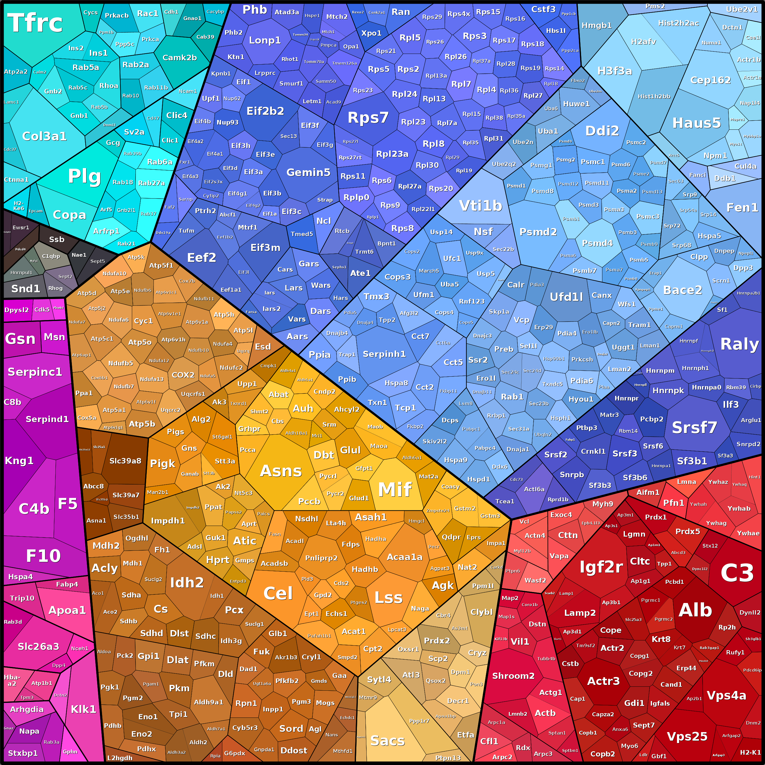Treemap Press Ctrl-F5