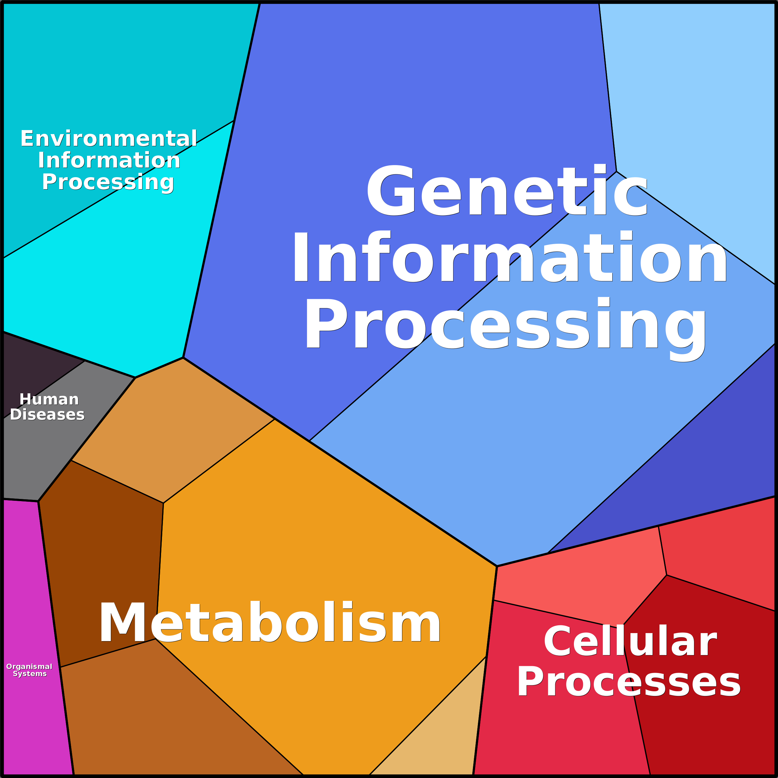 Treemap Press Ctrl-F5