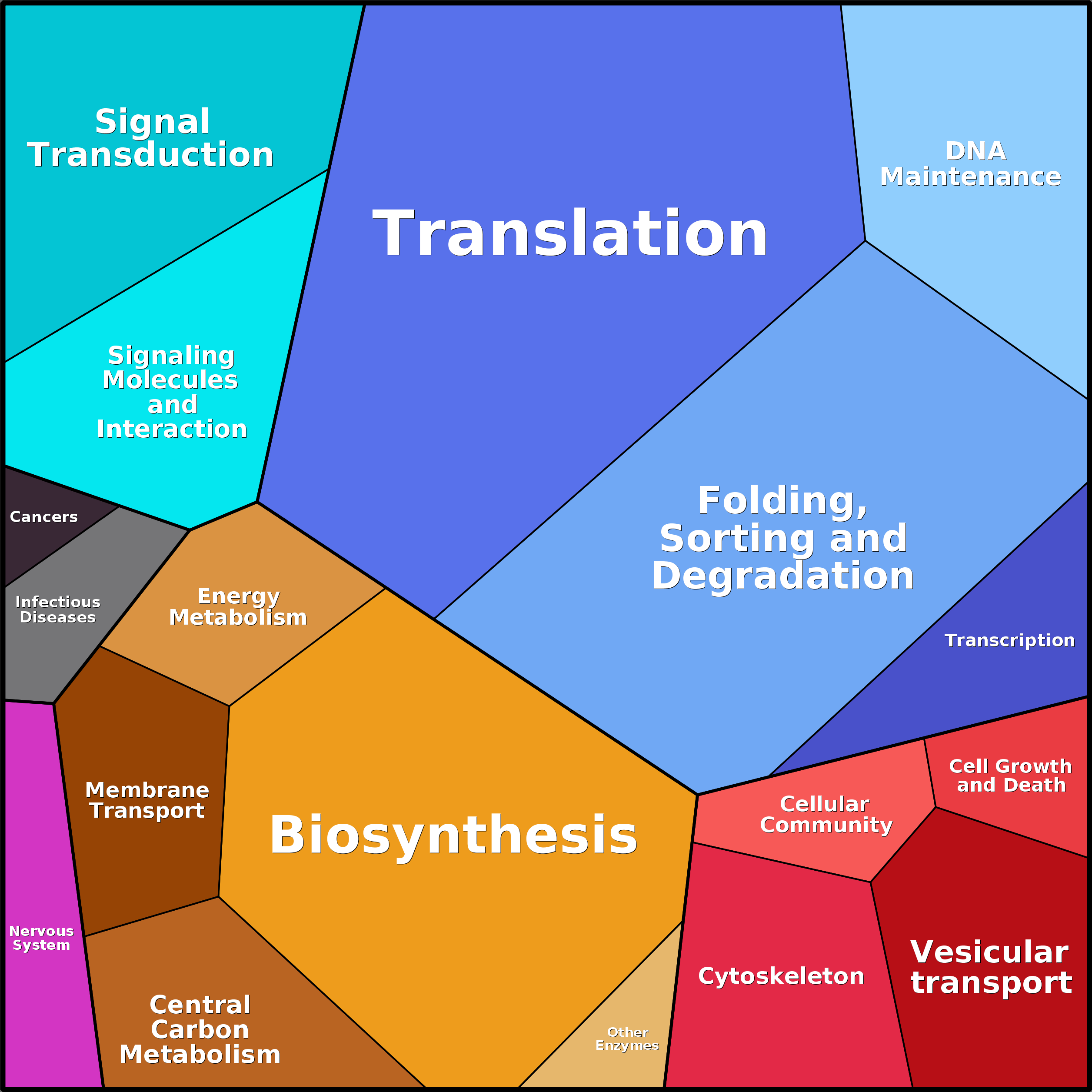 Treemap Press Ctrl-F5