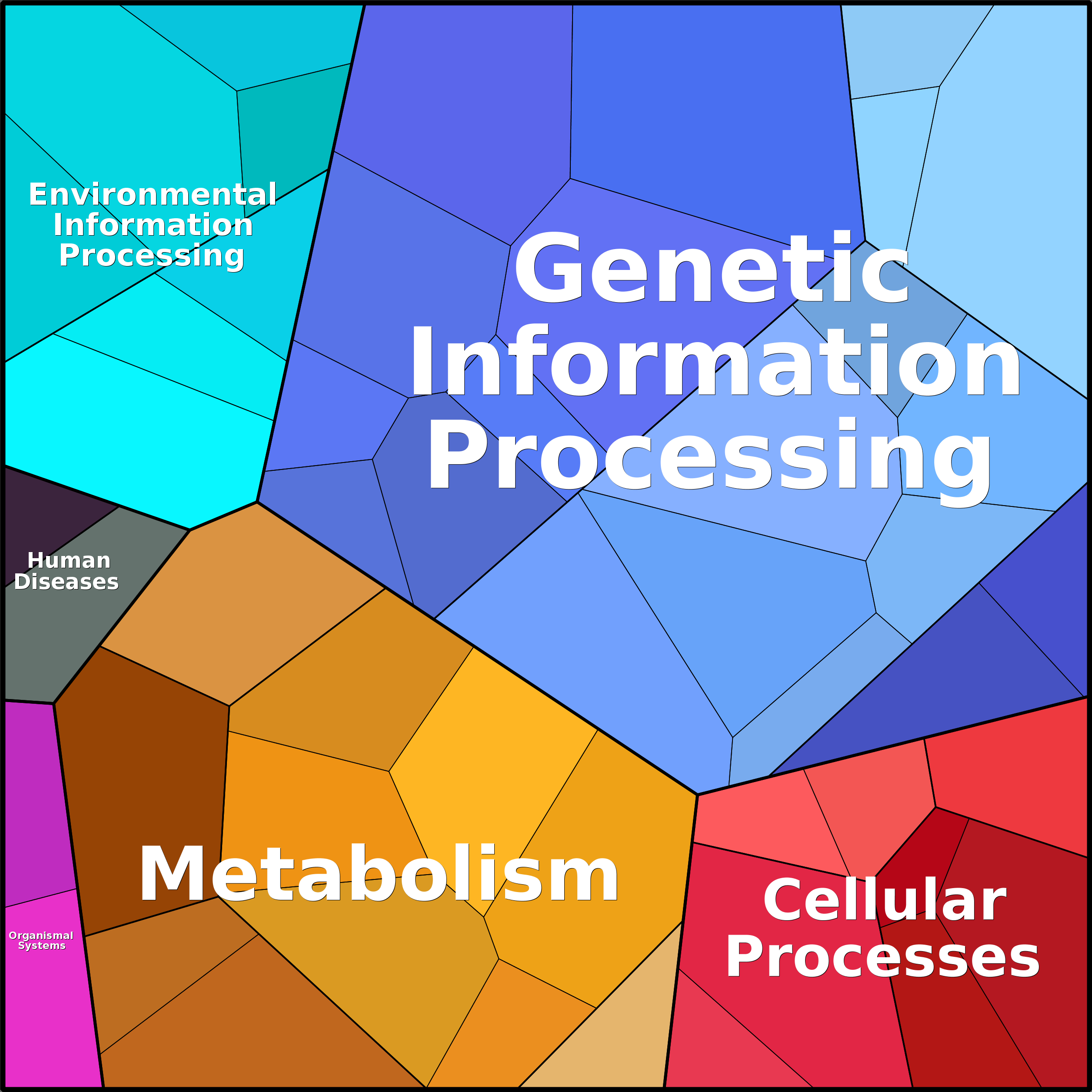 Treemap Press Ctrl-F5