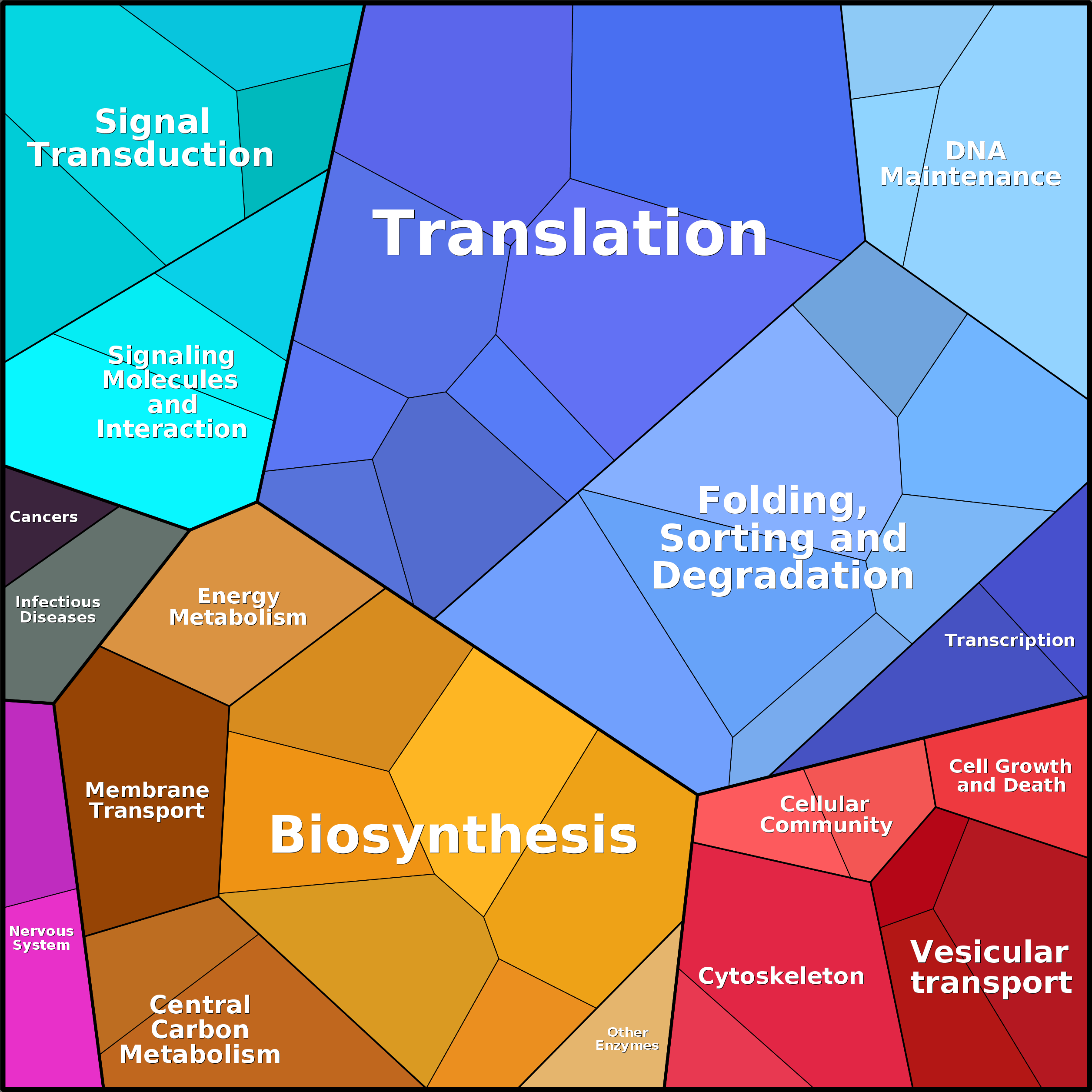 Treemap Press Ctrl-F5