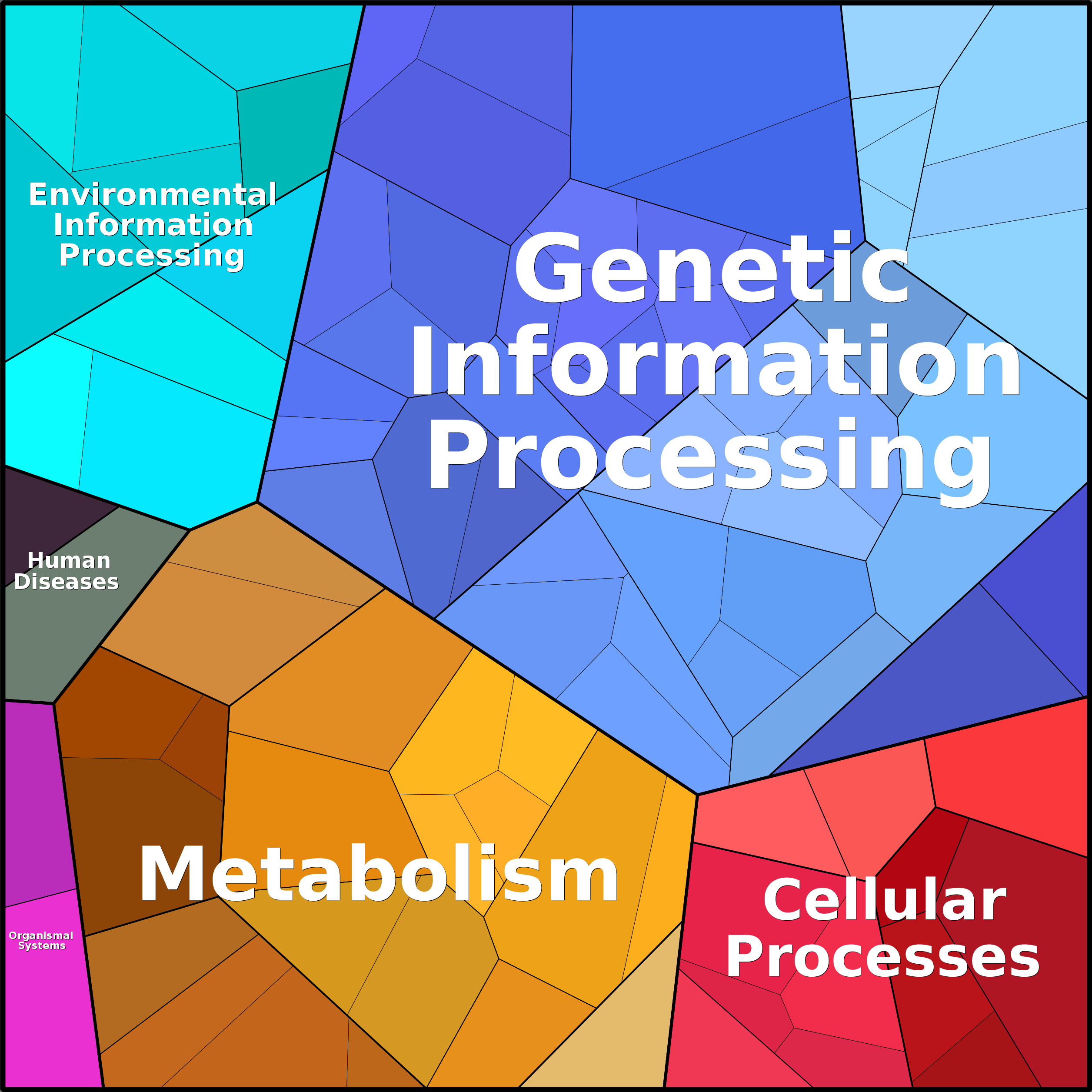 Treemap Press Ctrl-F5