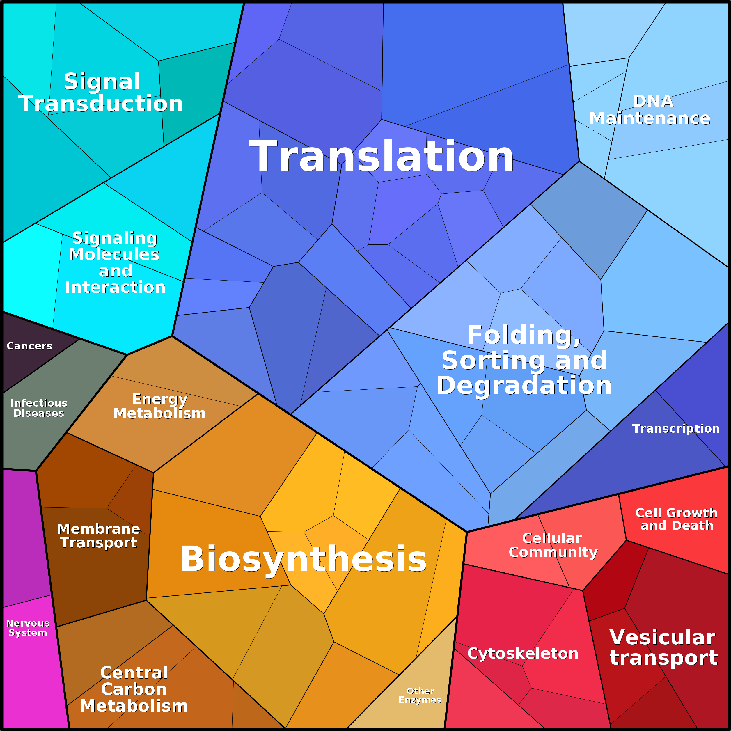 Treemap Press Ctrl-F5