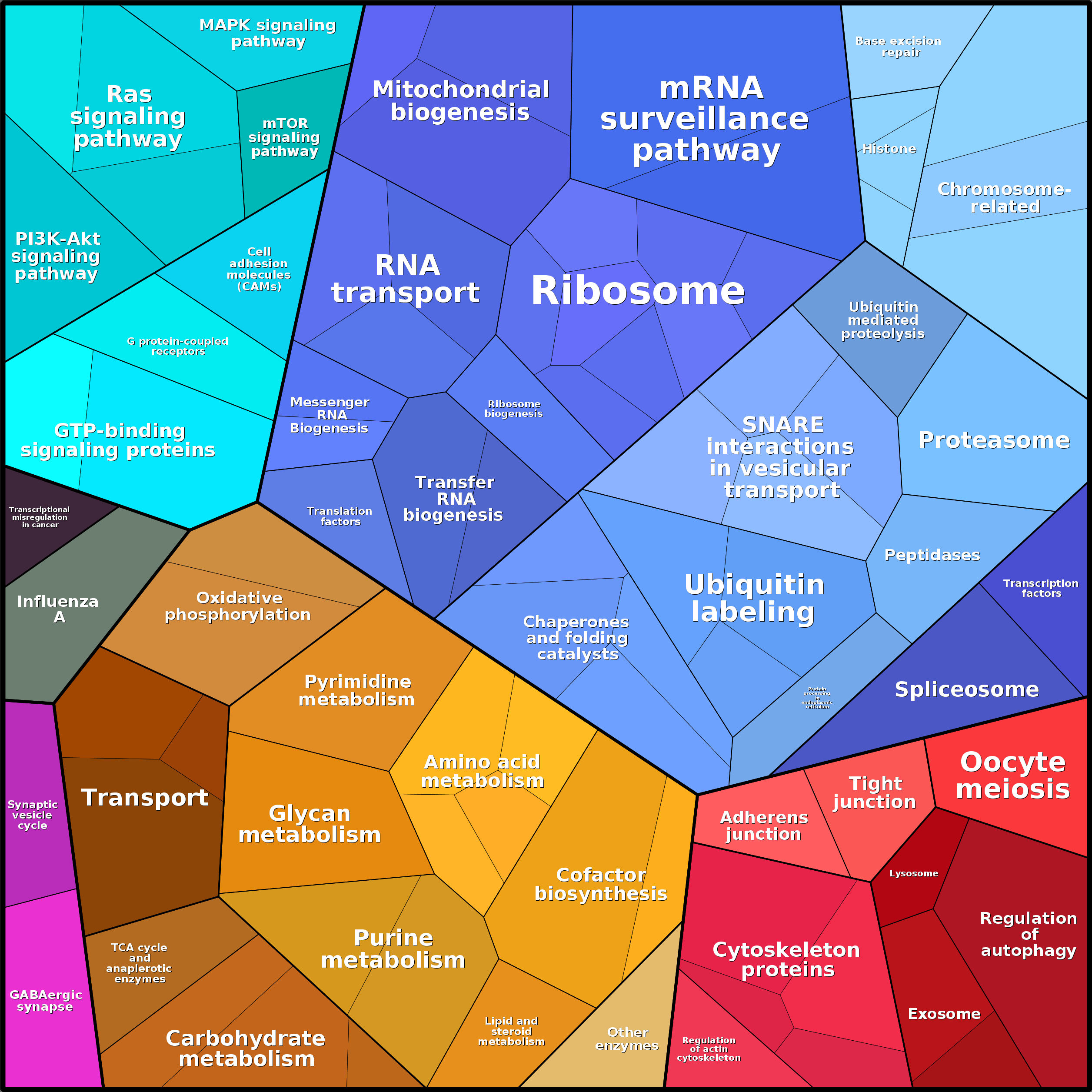 Treemap Press Ctrl-F5
