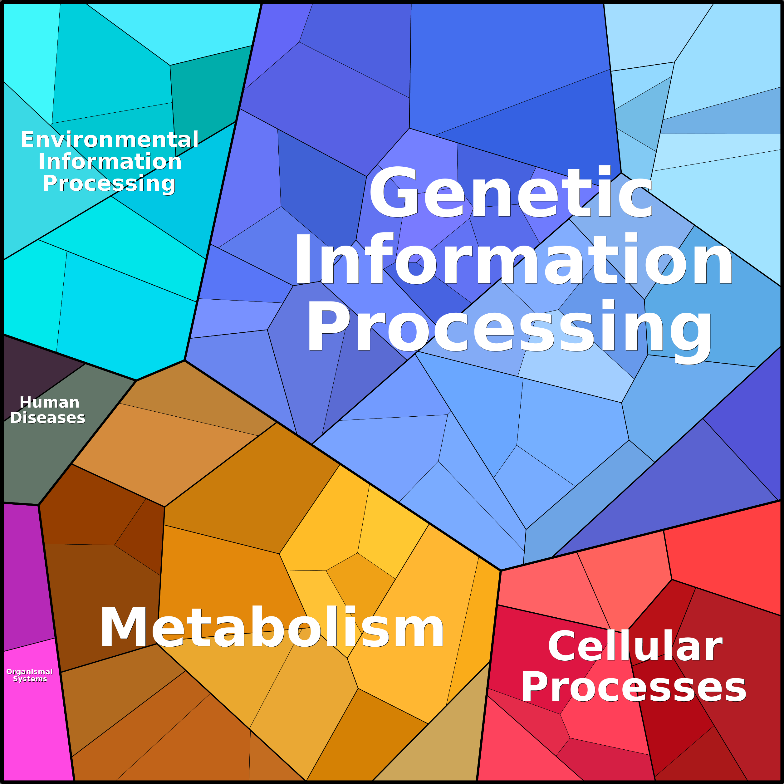 Treemap Press Ctrl-F5