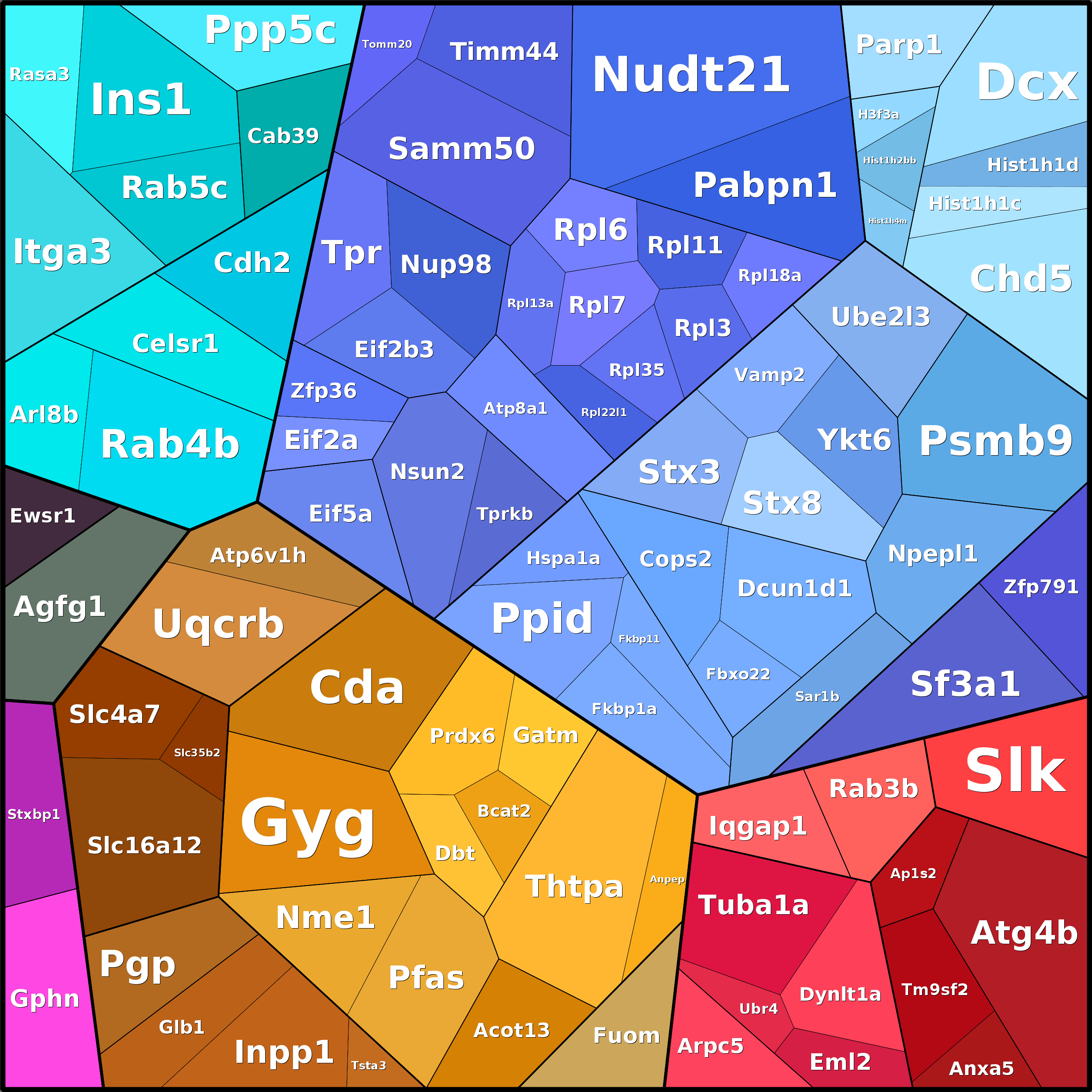Treemap Press Ctrl-F5