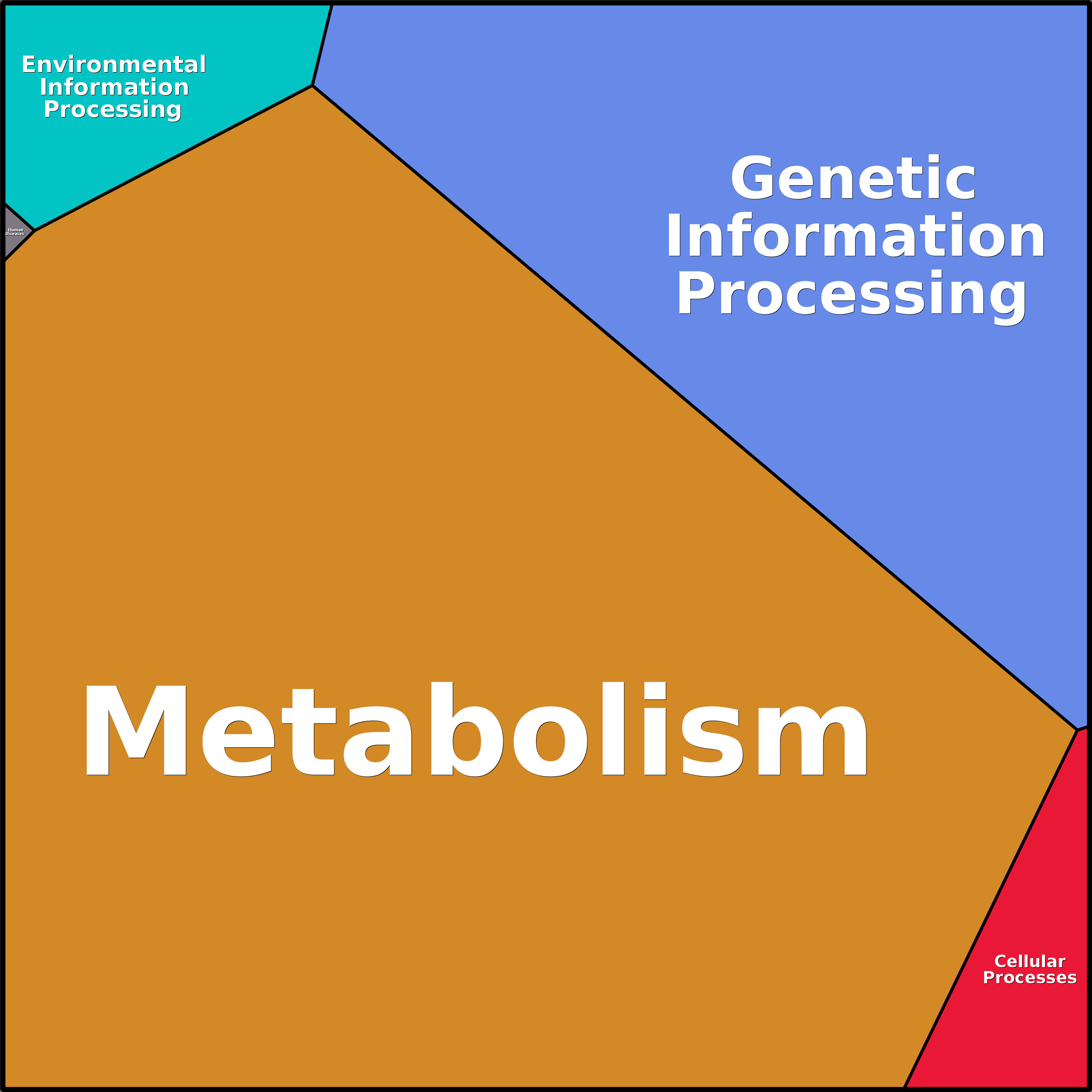 Treemap Press Ctrl-F5