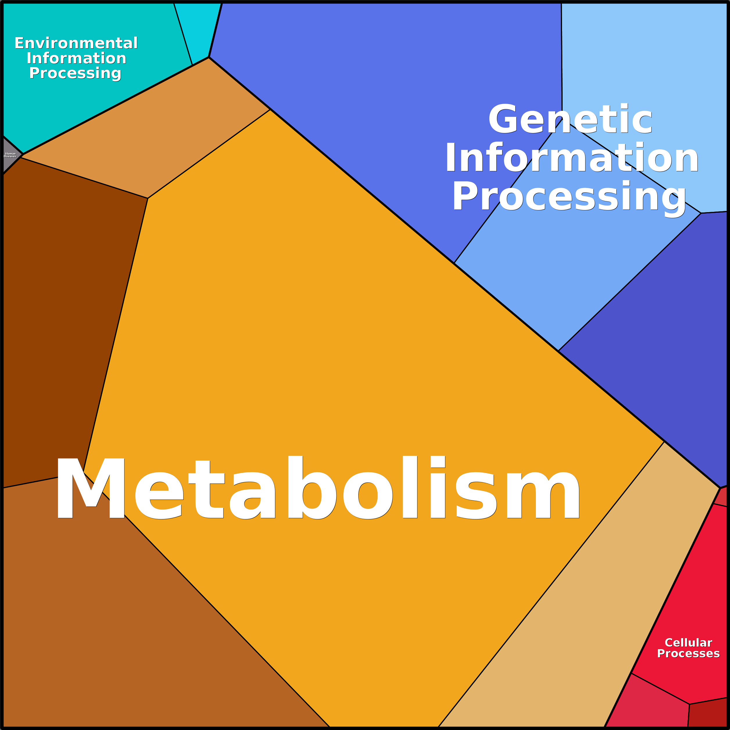 Treemap Press Ctrl-F5