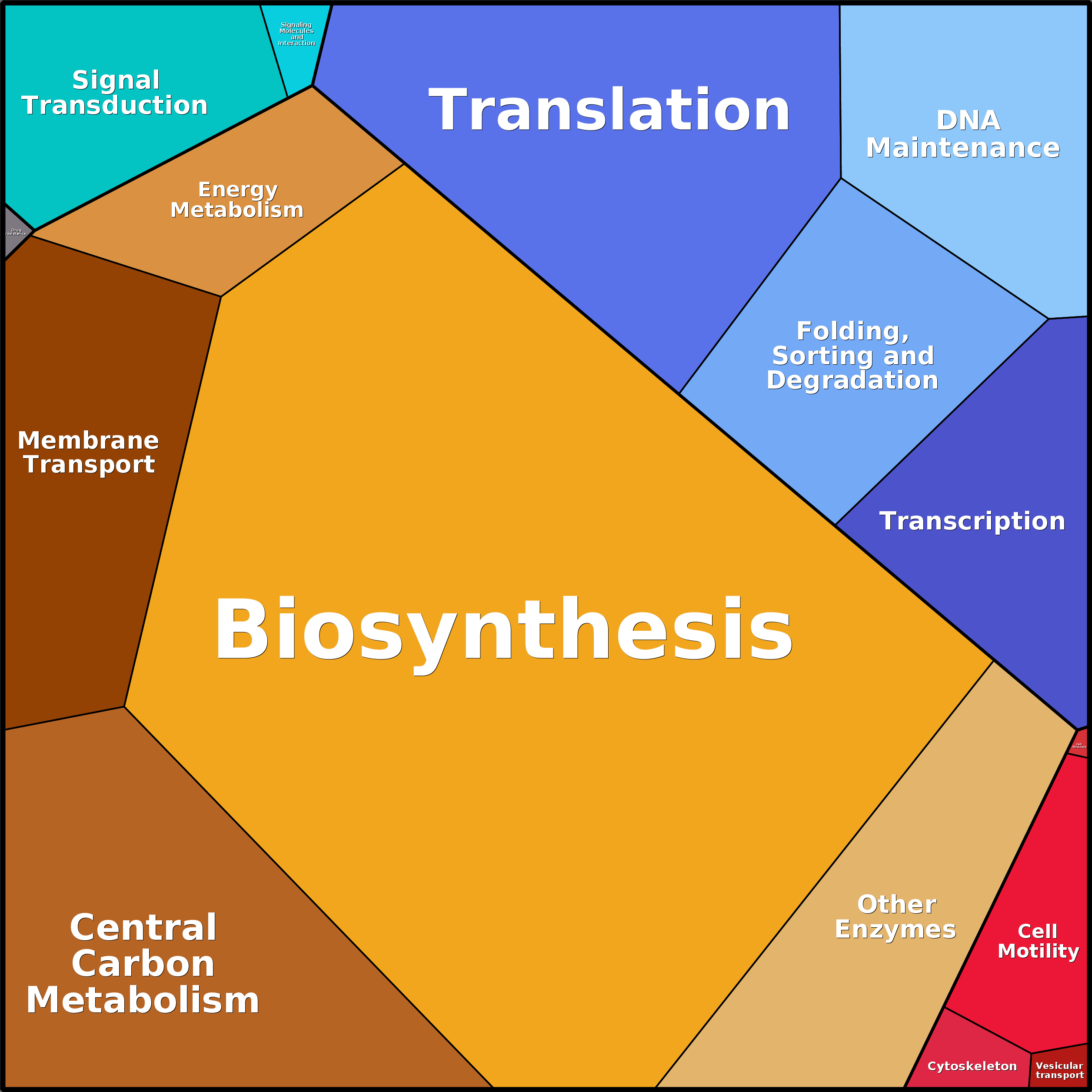 Treemap Press Ctrl-F5