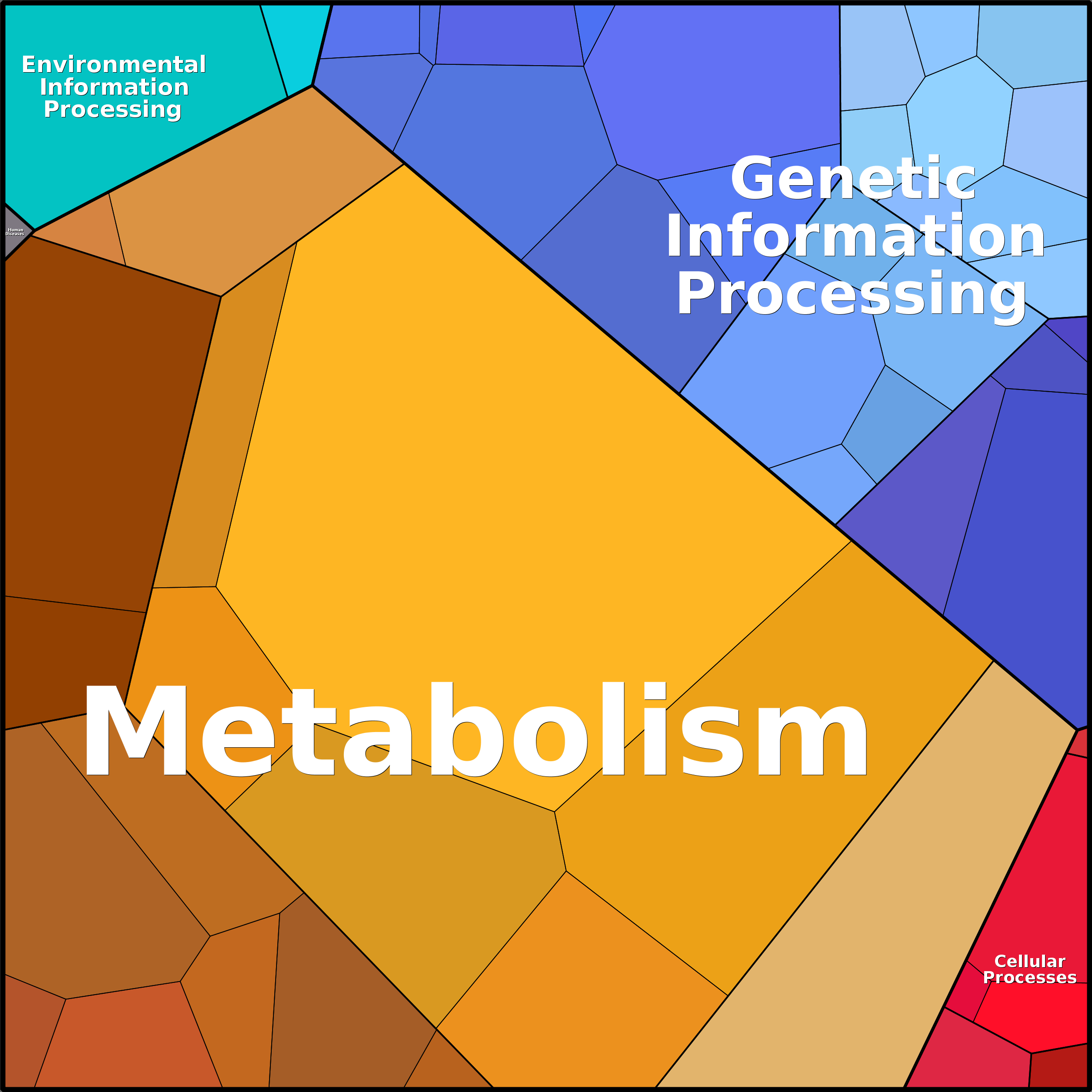 Treemap Press Ctrl-F5