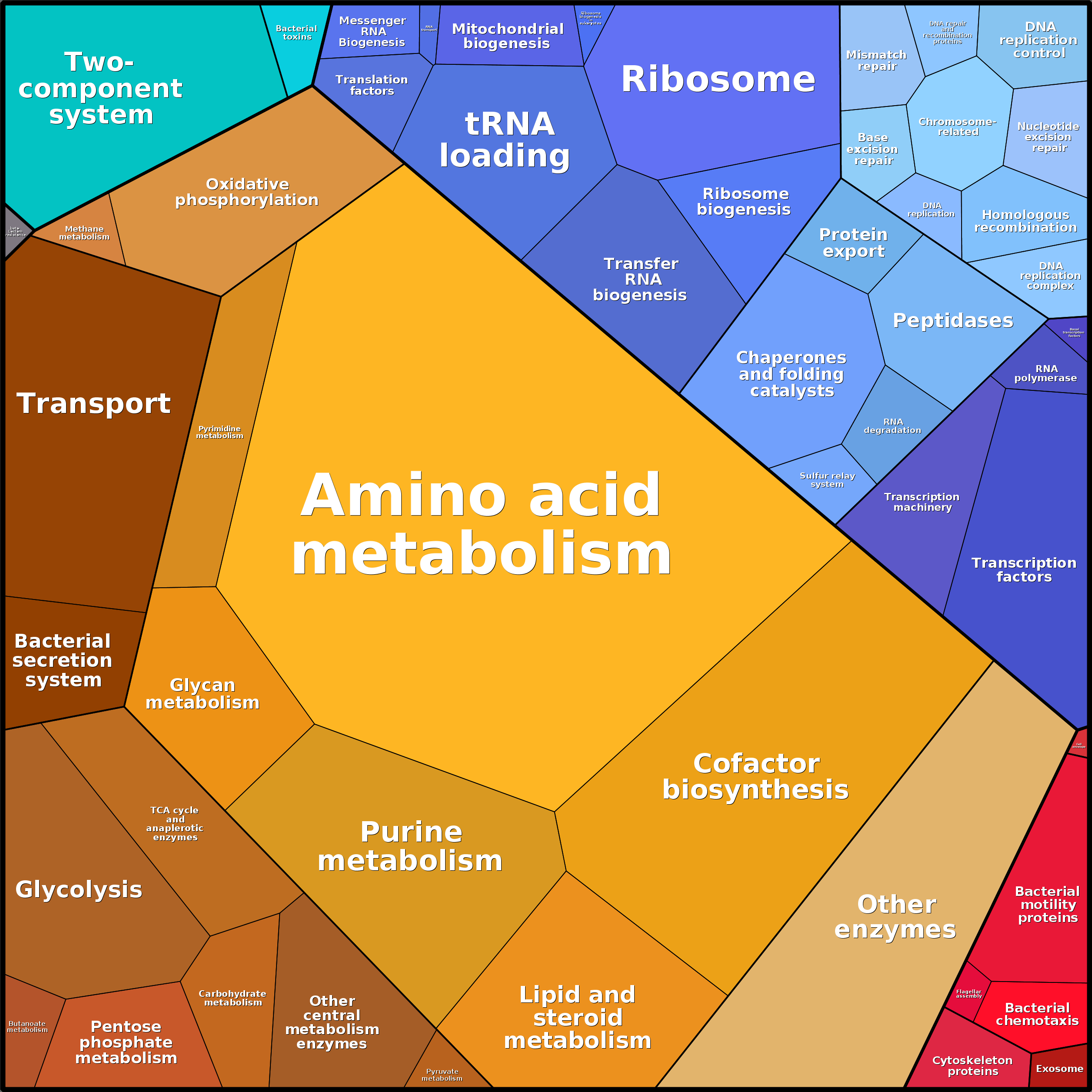 Treemap Press Ctrl-F5