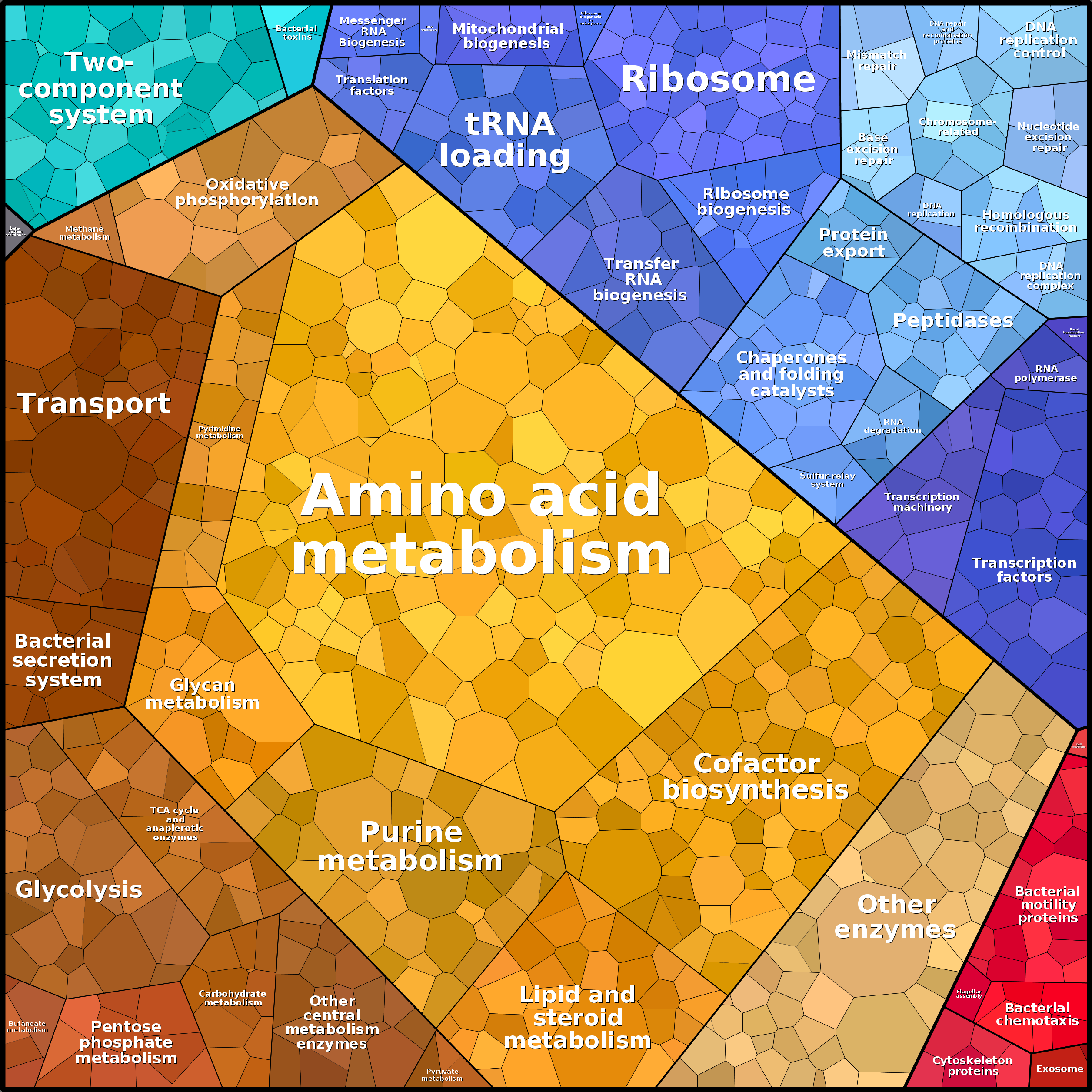 Treemap Press Ctrl-F5