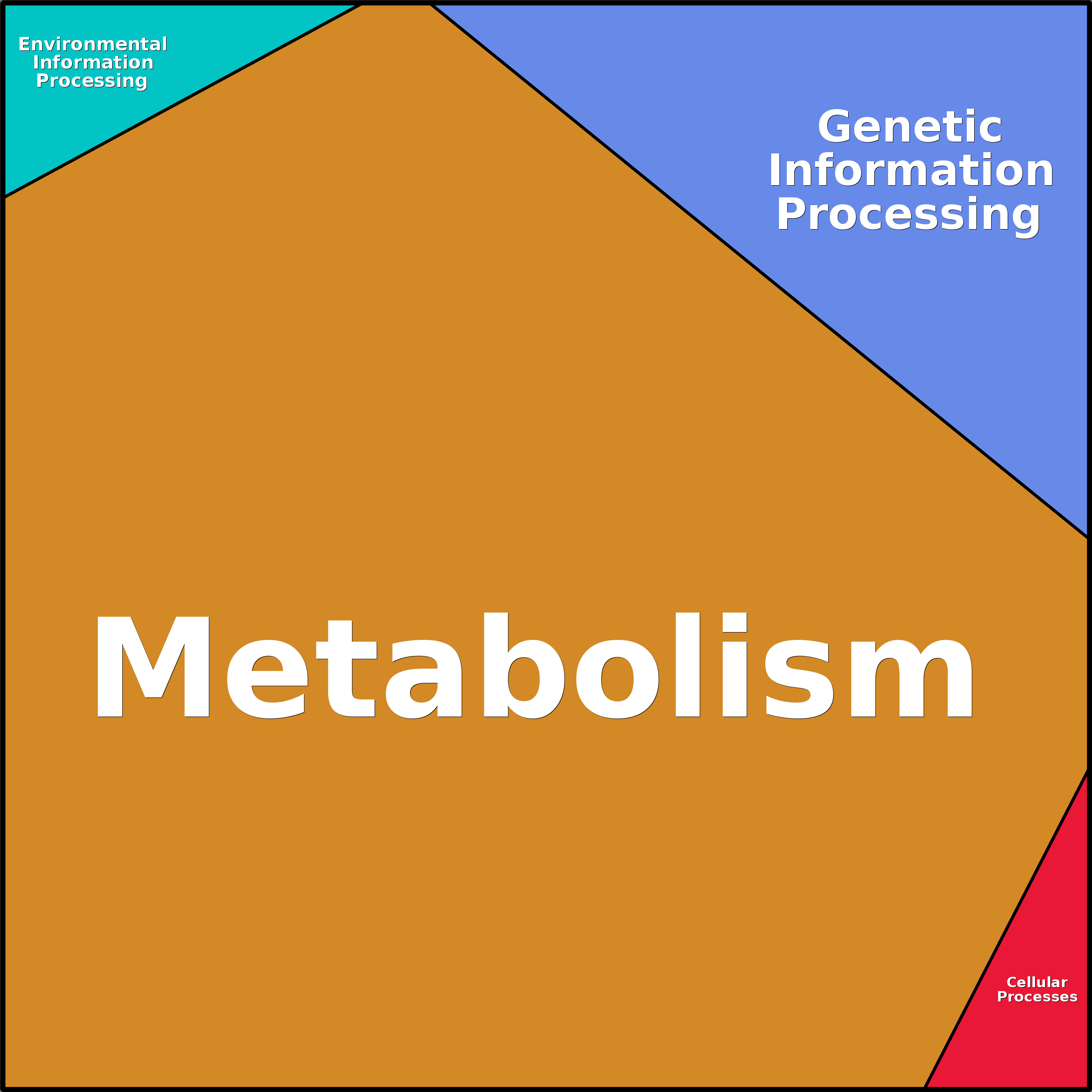 Treemap Press Ctrl-F5