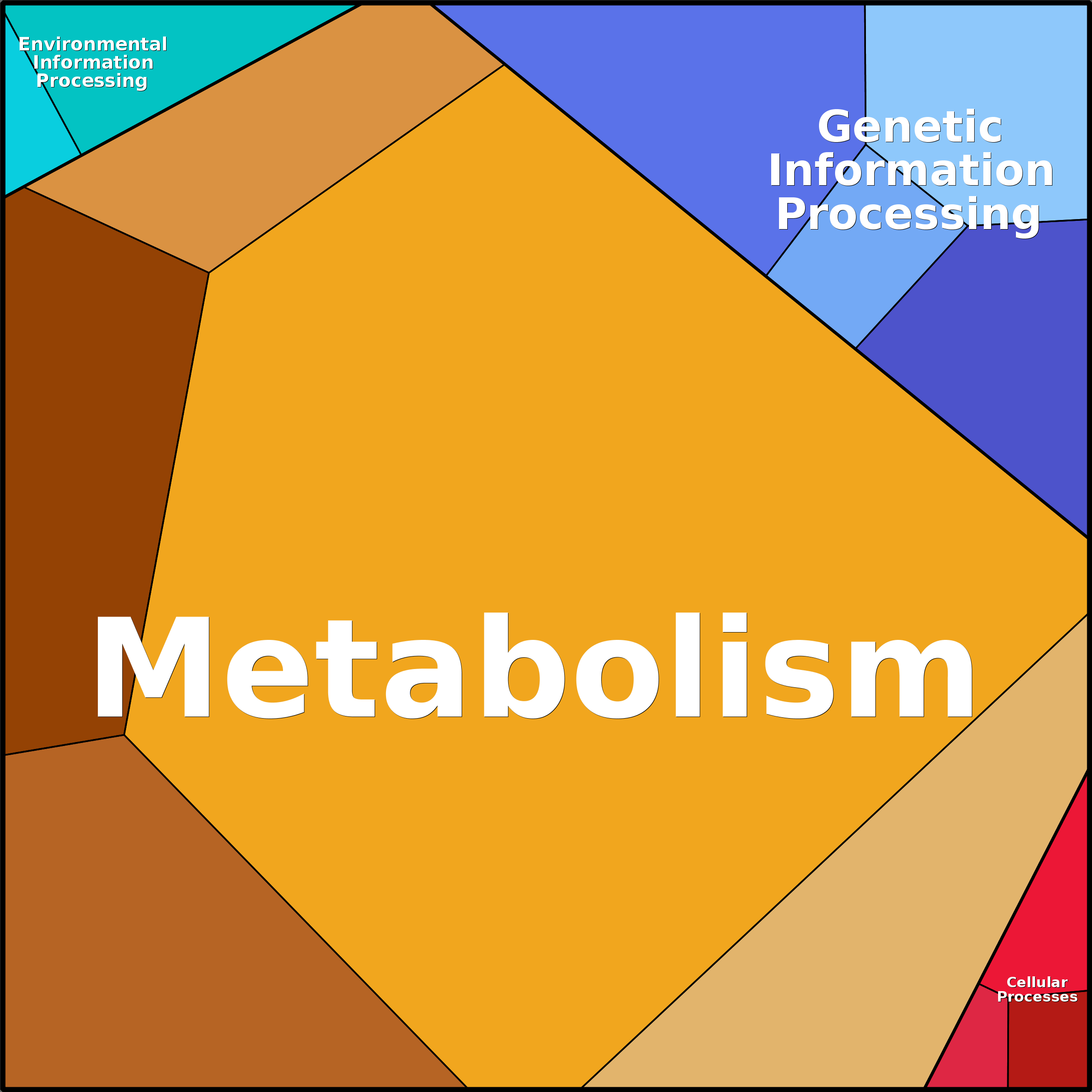 Treemap Press Ctrl-F5