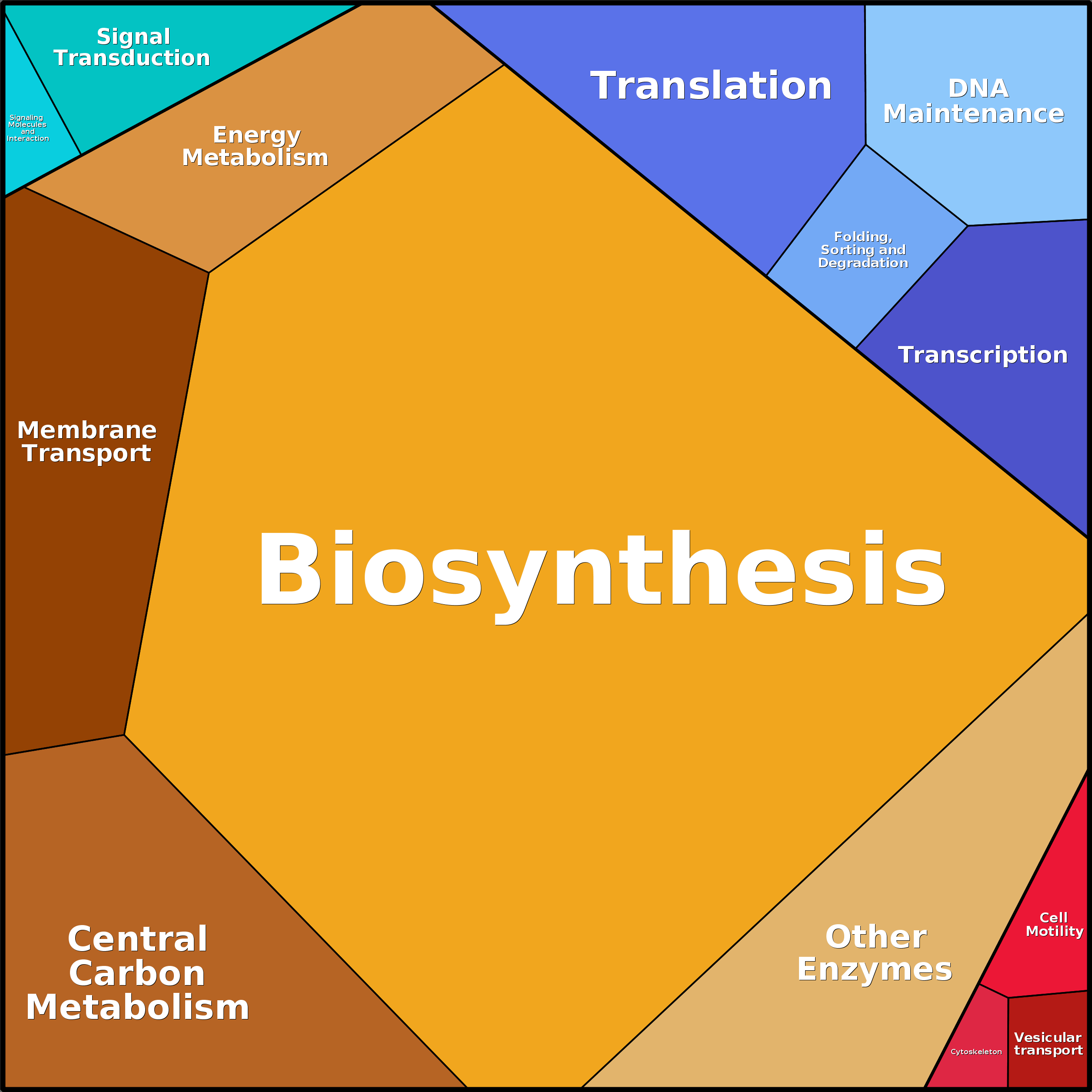 Treemap Press Ctrl-F5