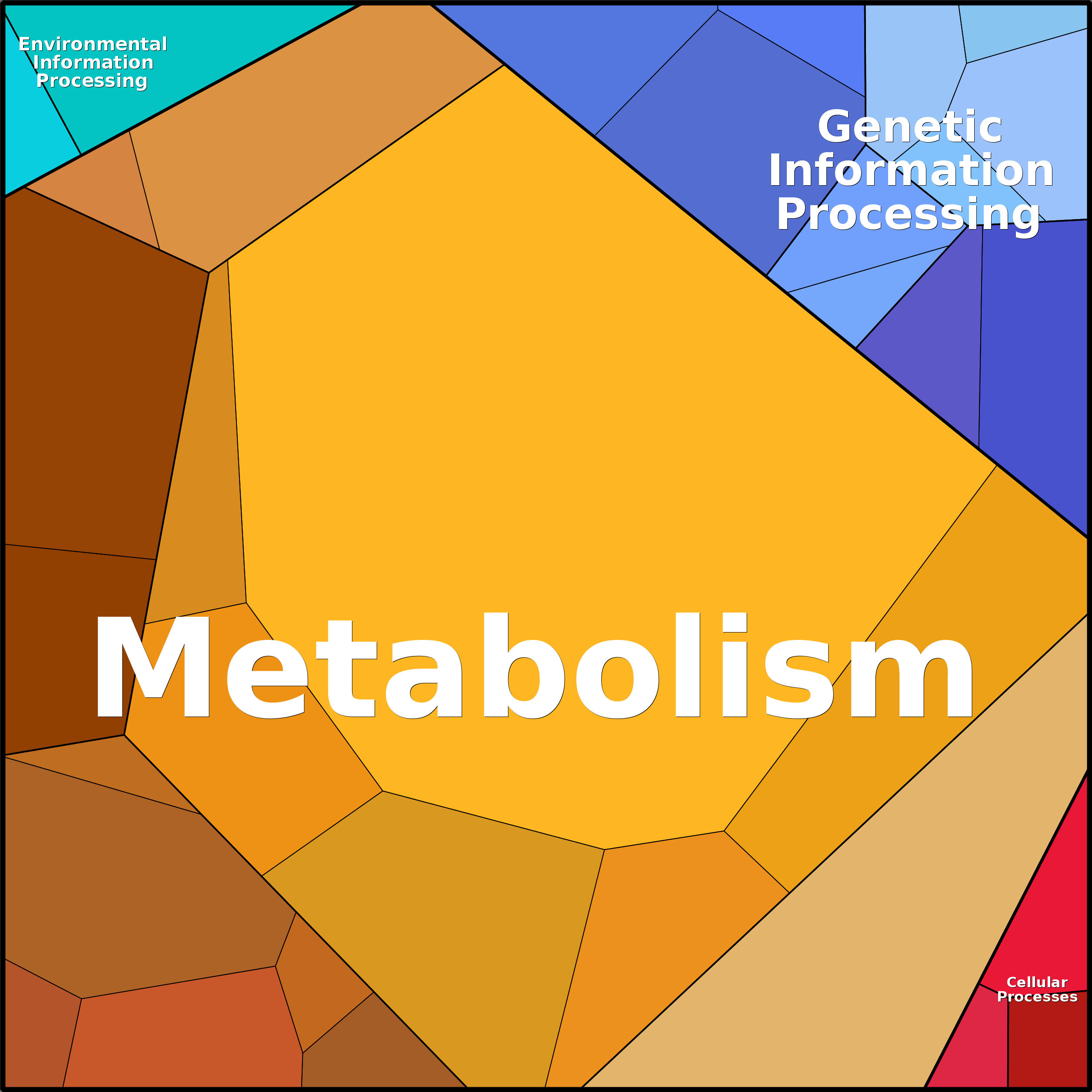 Treemap Press Ctrl-F5