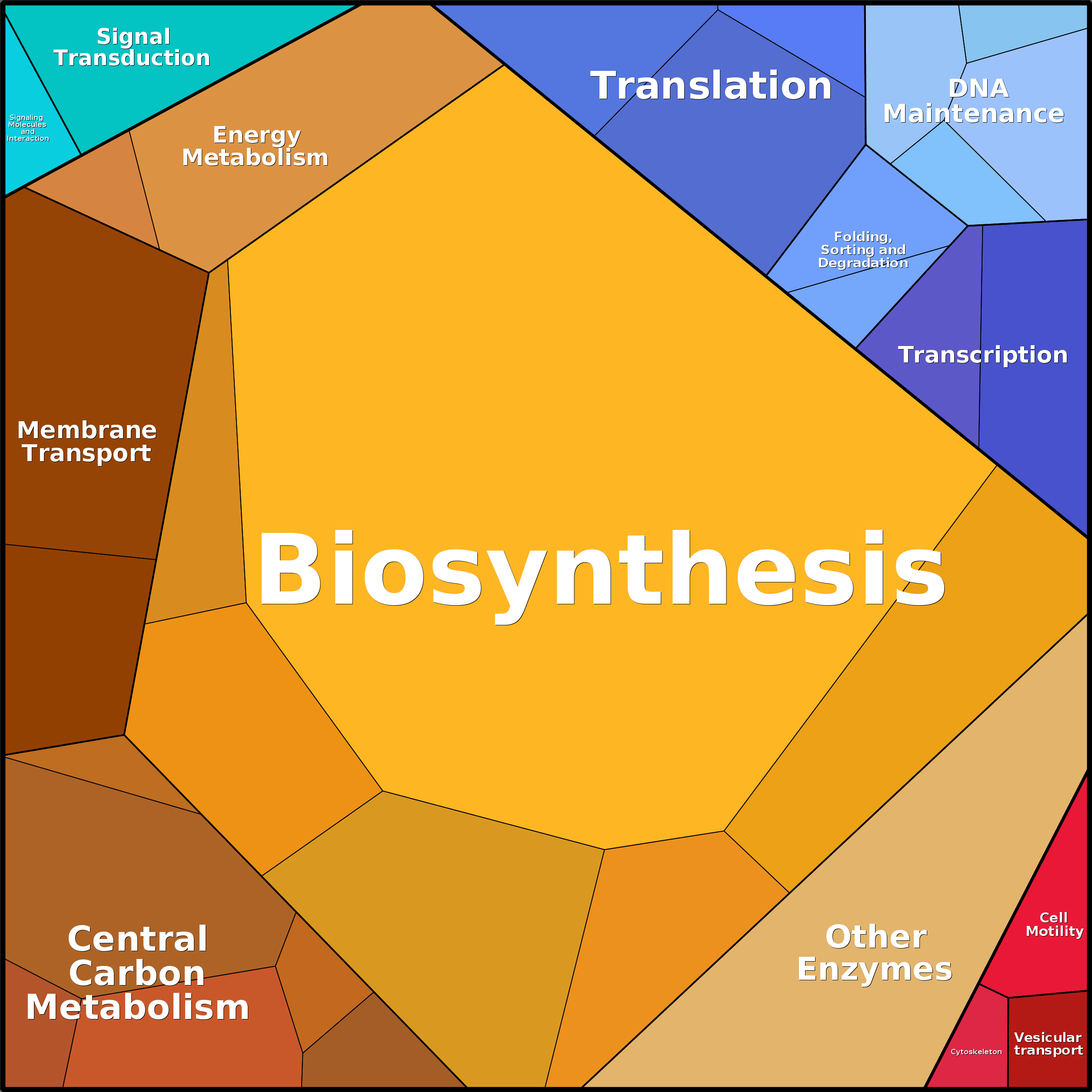 Treemap Press Ctrl-F5