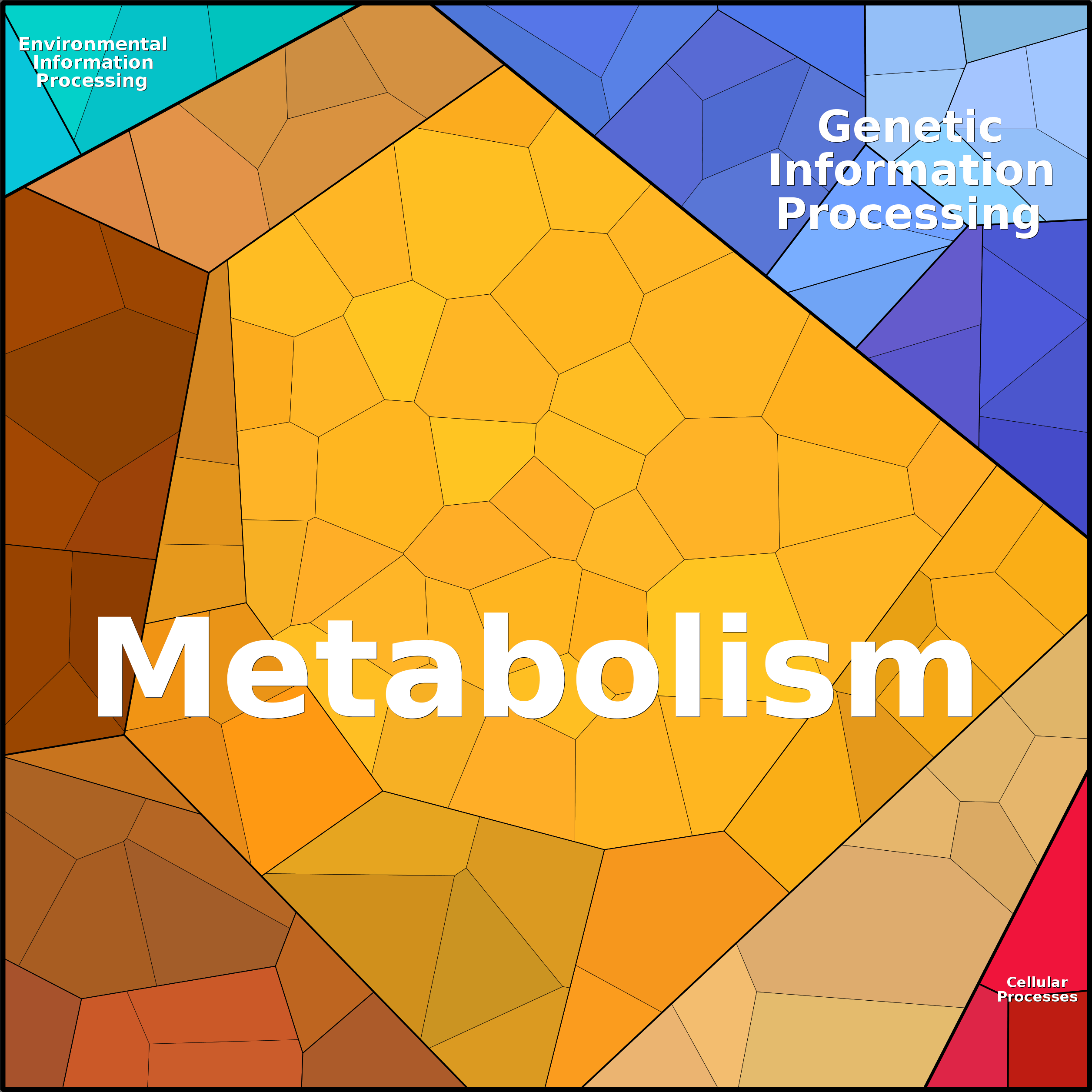 Treemap Press Ctrl-F5