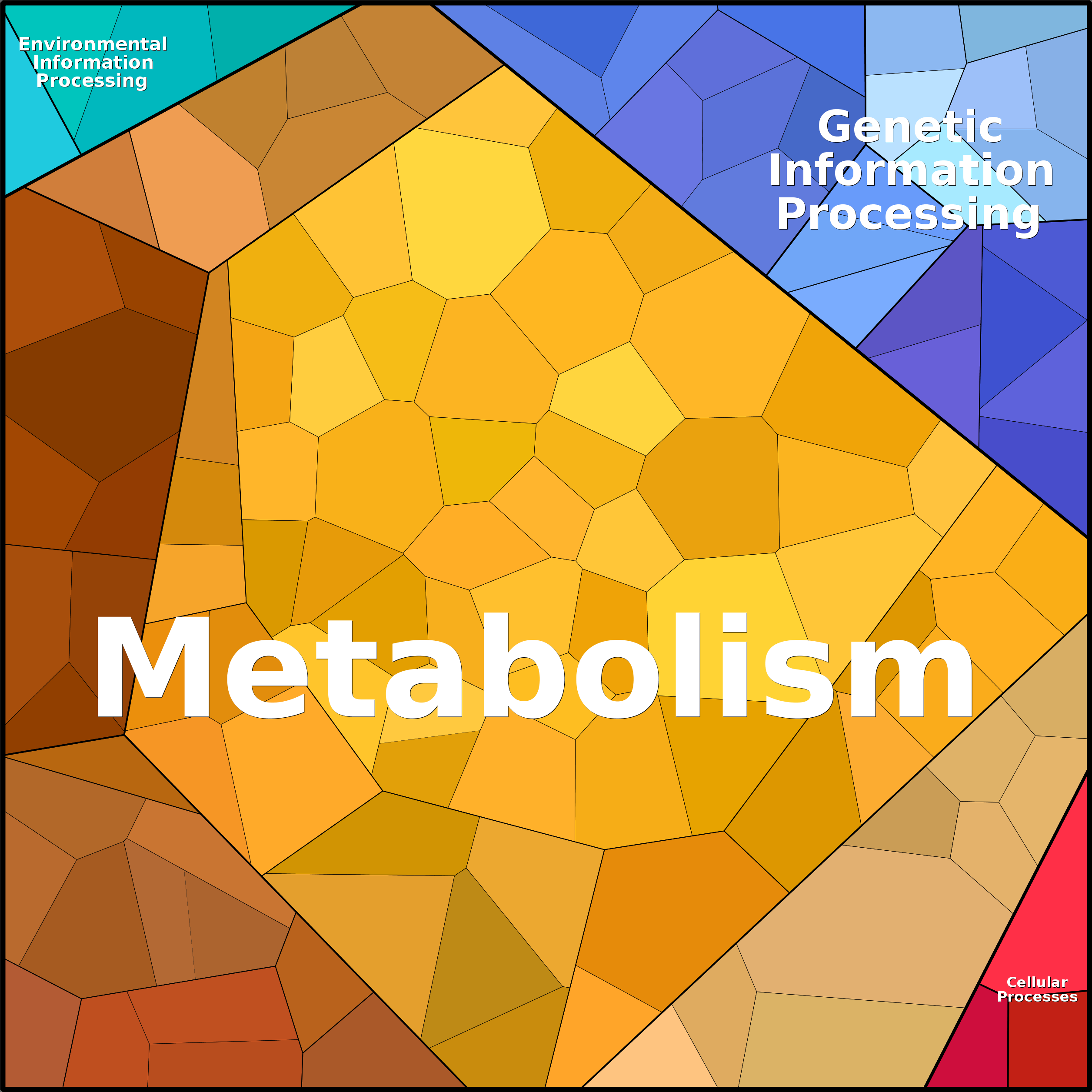 Treemap Press Ctrl-F5