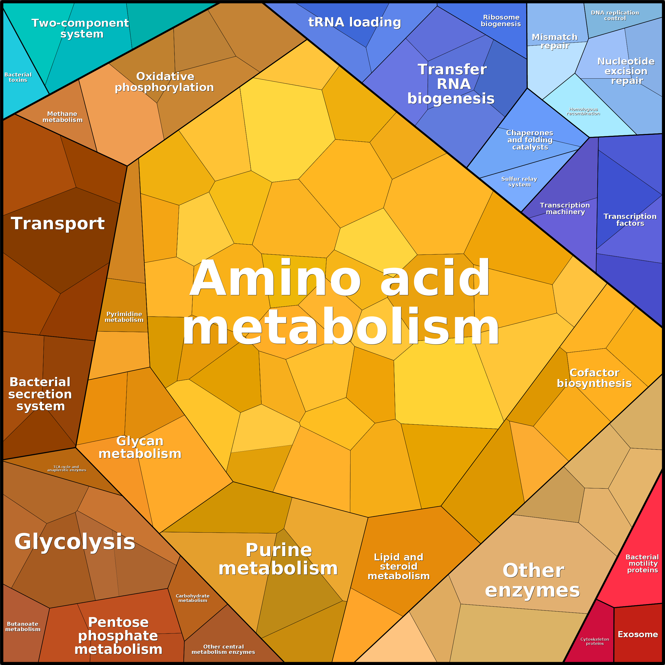 Treemap Press Ctrl-F5
