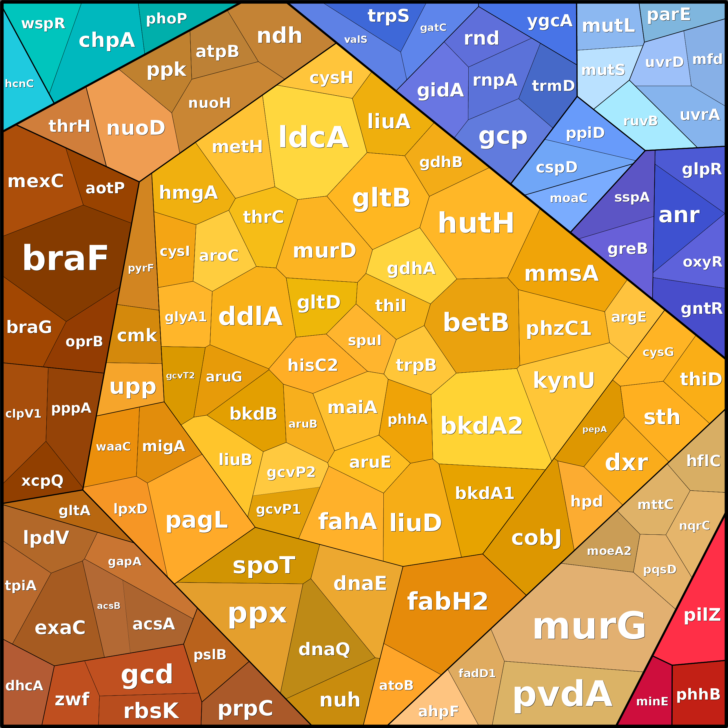 Treemap Press Ctrl-F5