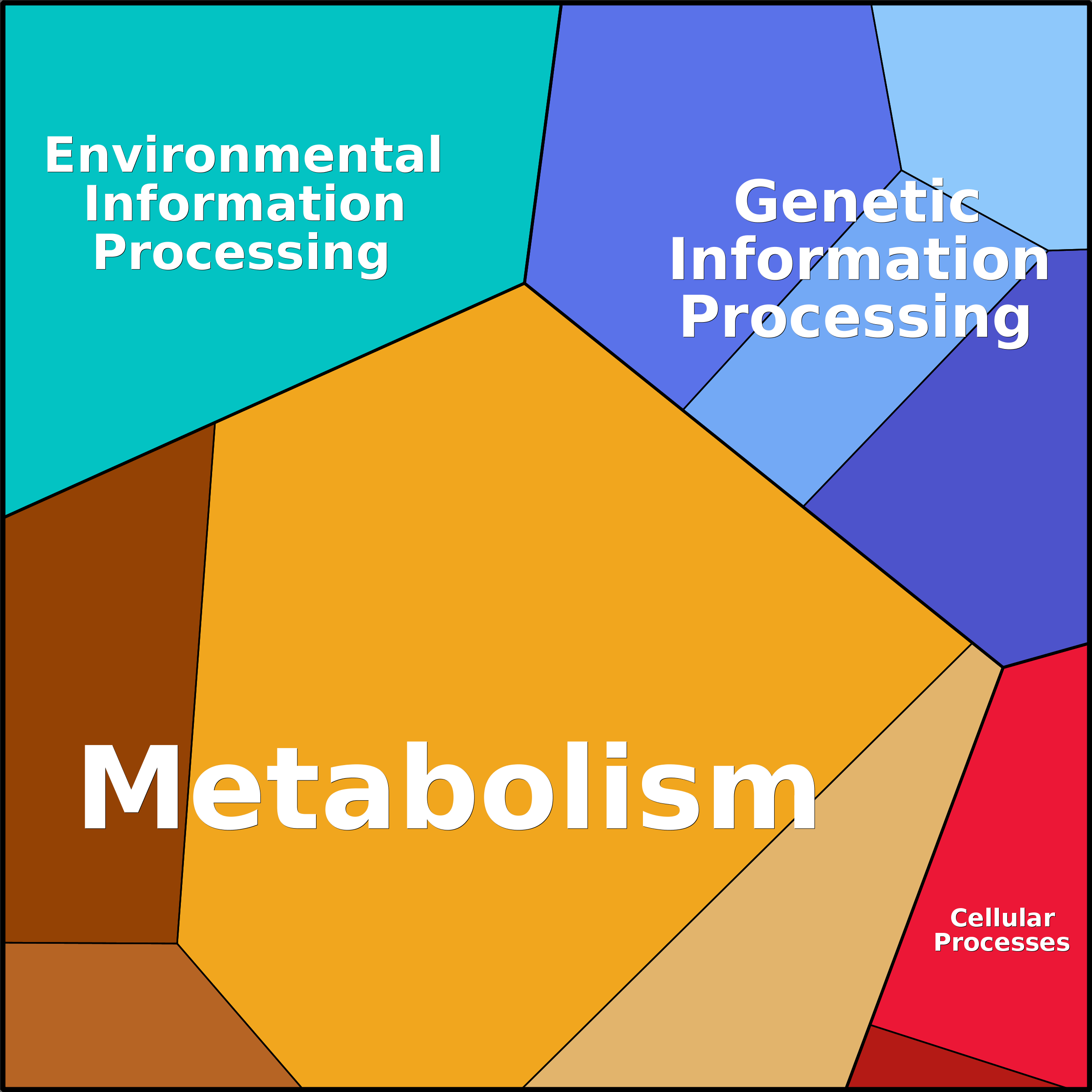 Treemap Press Ctrl-F5