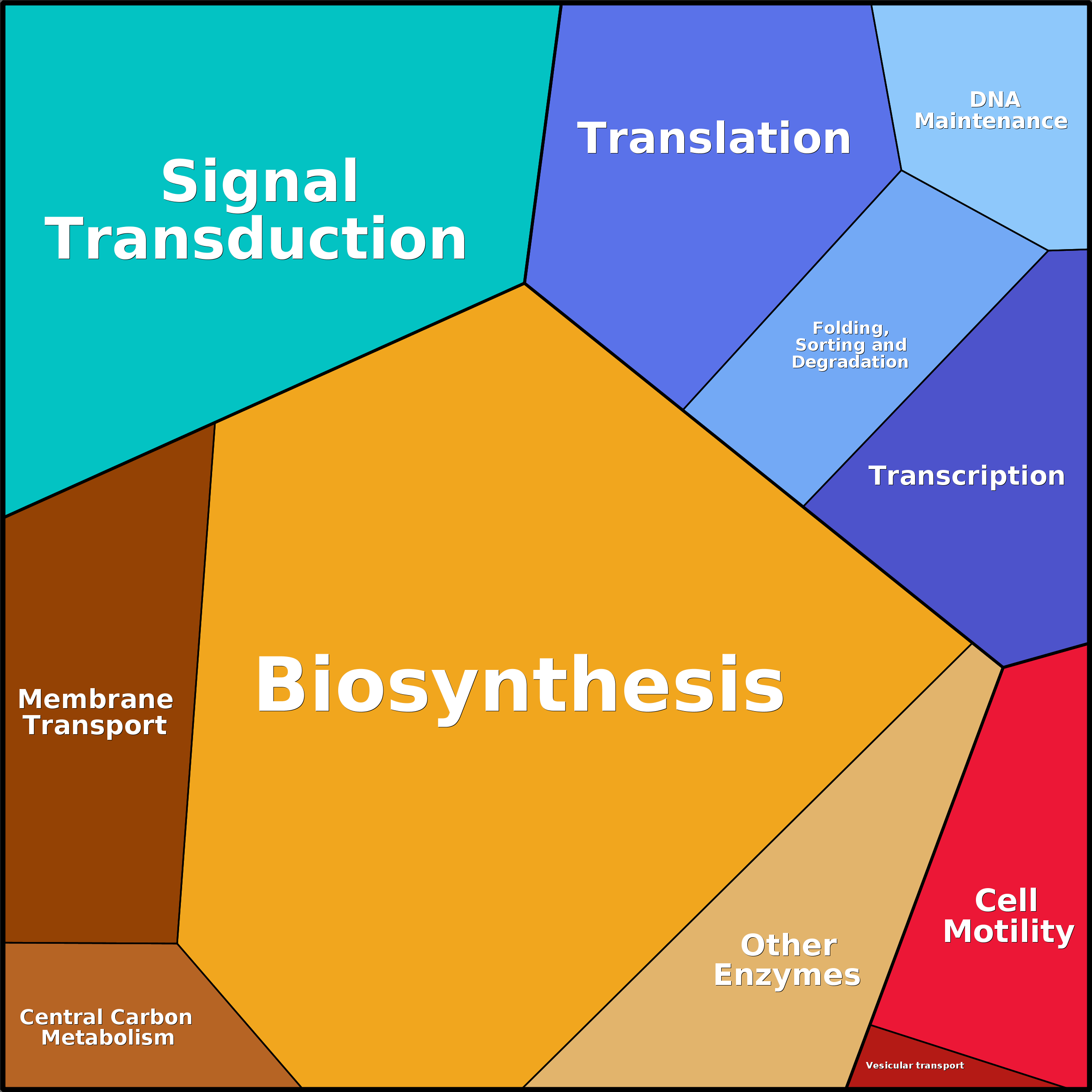 Treemap Press Ctrl-F5