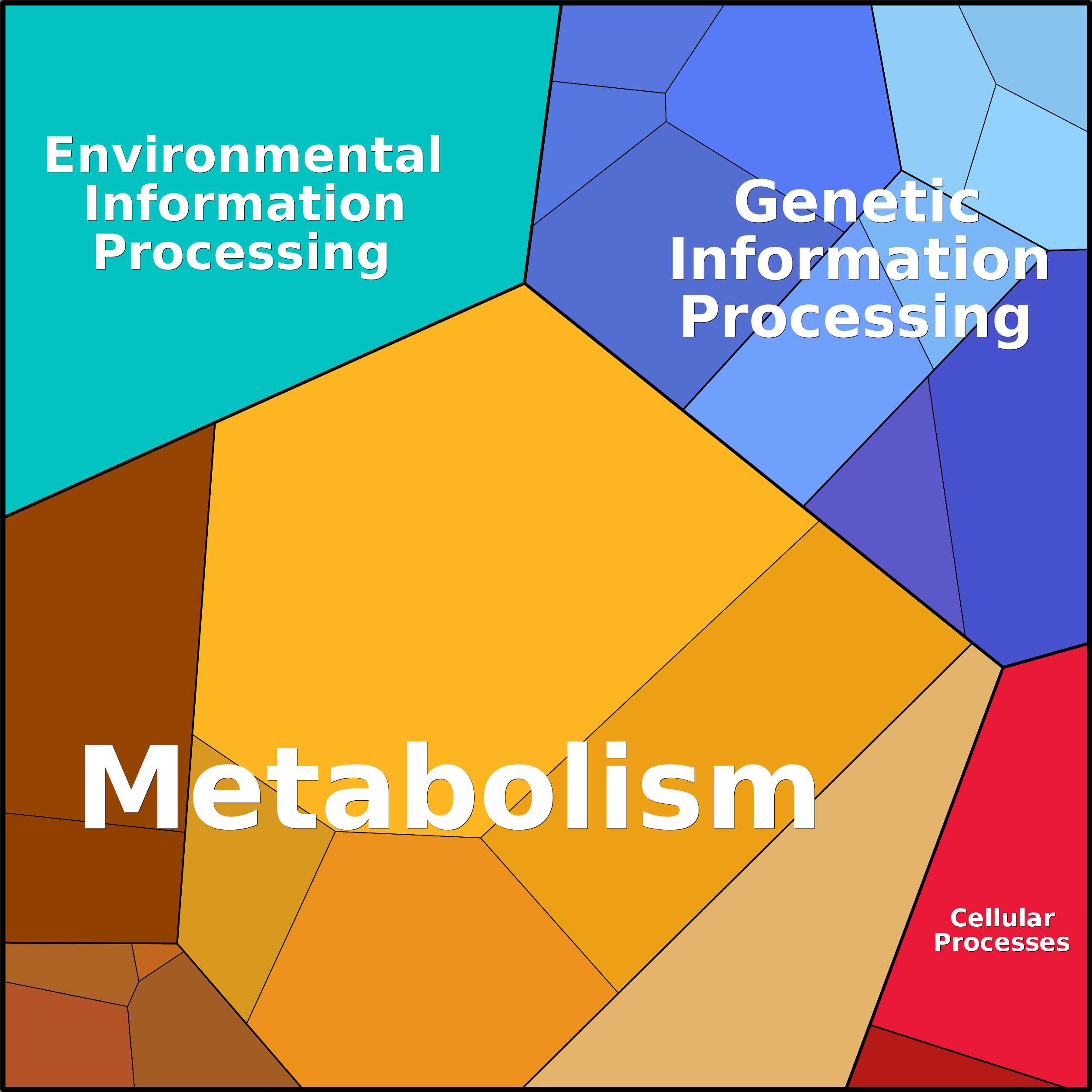 Treemap Press Ctrl-F5