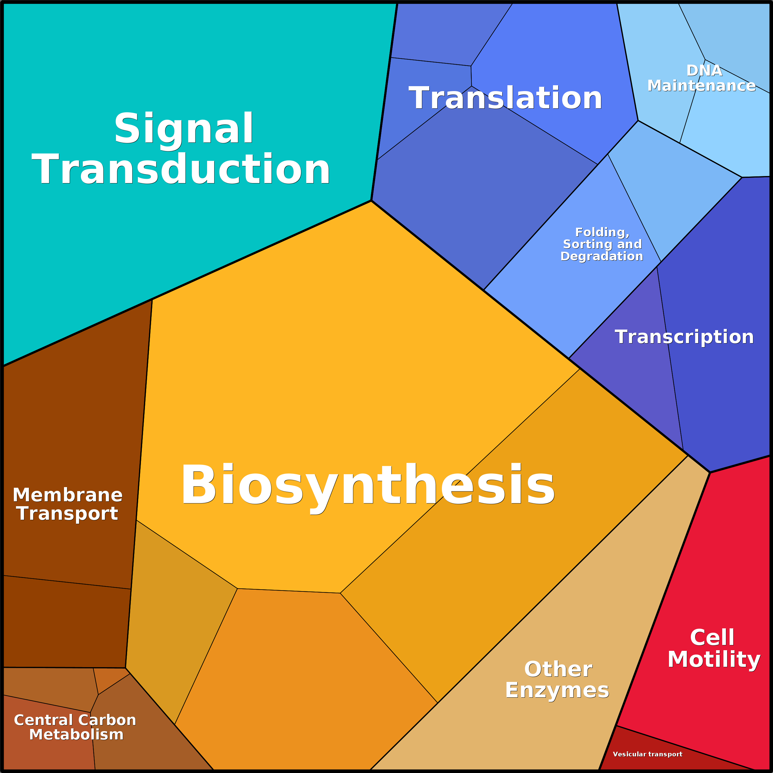 Treemap Press Ctrl-F5