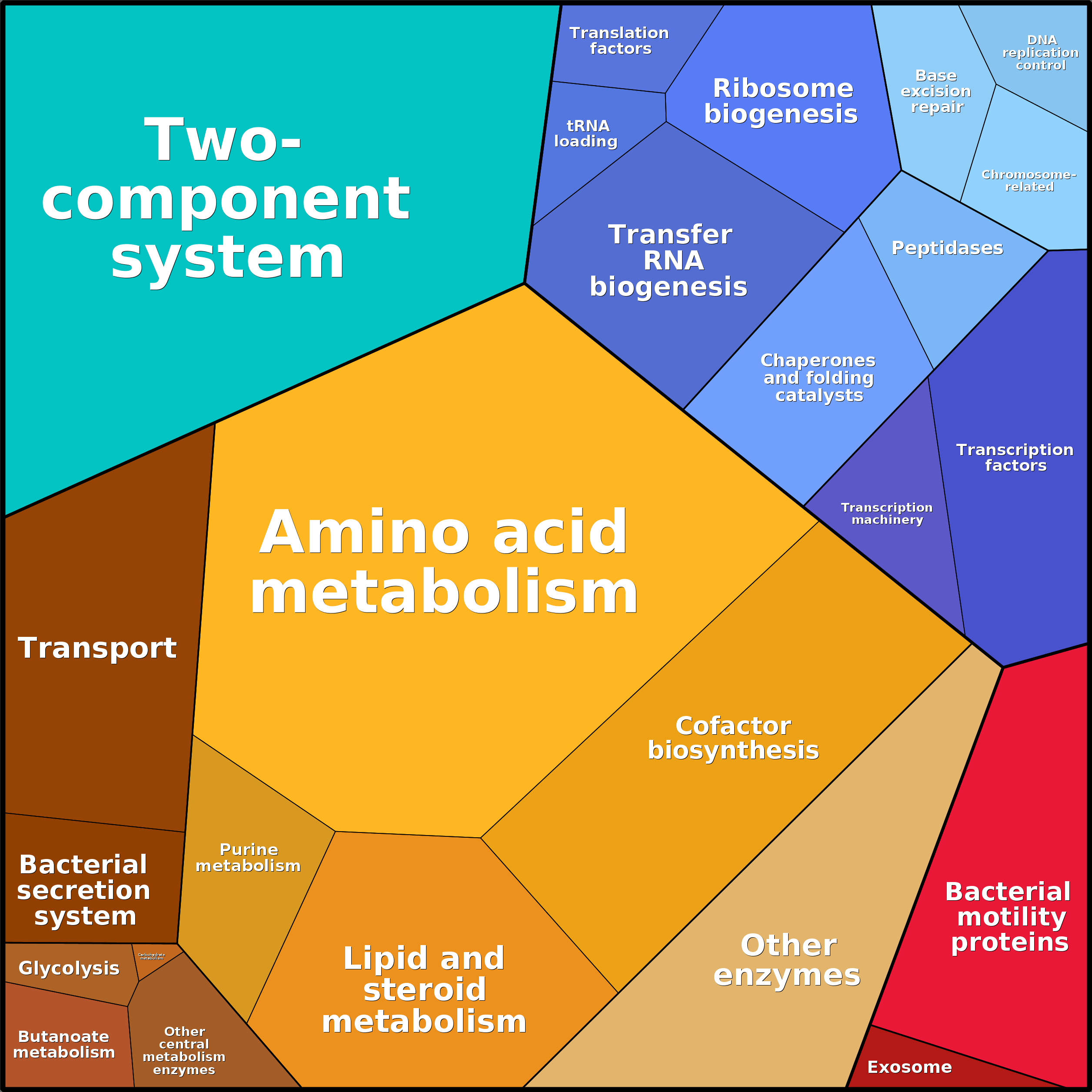 Treemap Press Ctrl-F5