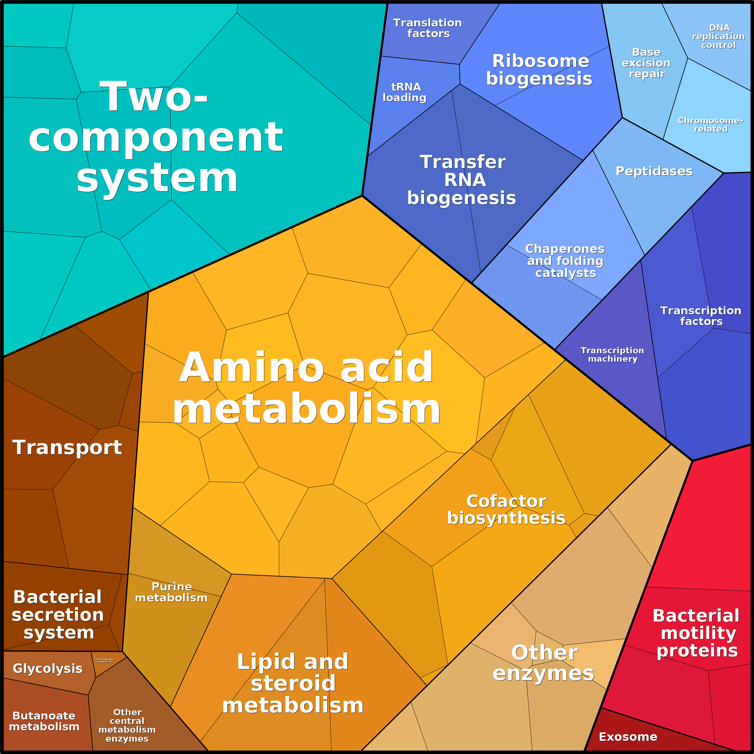 Treemap Press Ctrl-F5