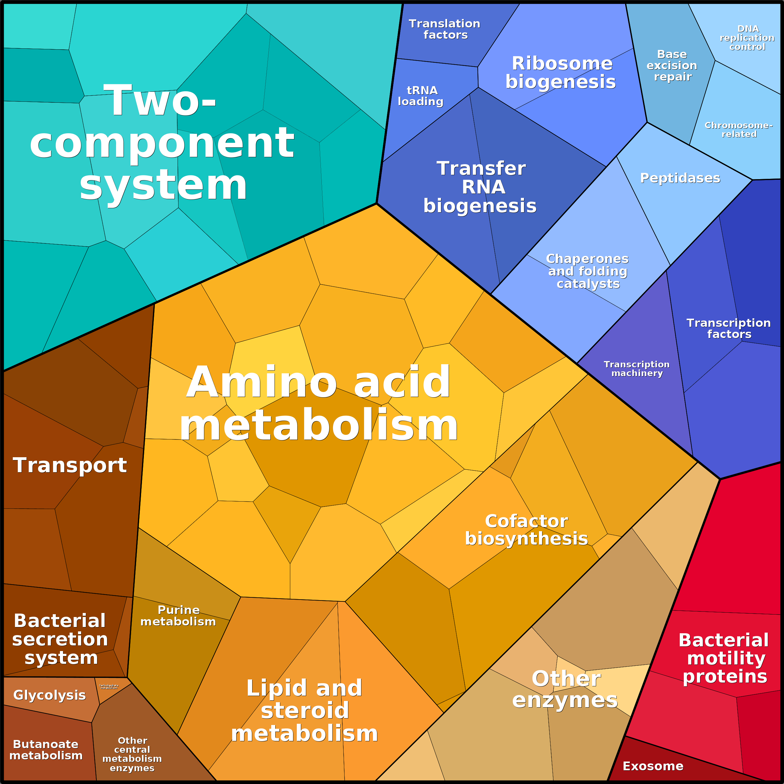 Treemap Press Ctrl-F5
