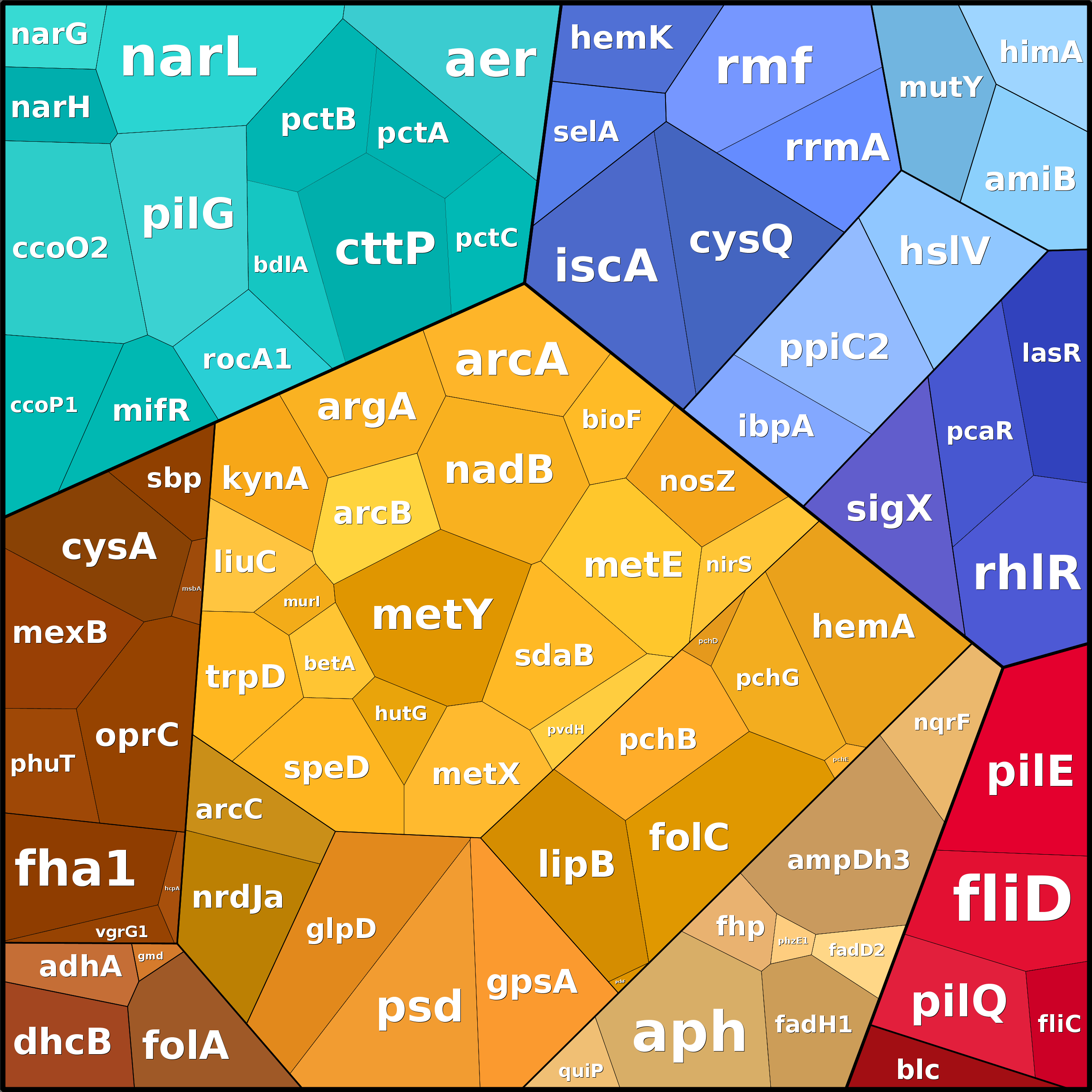 Treemap Press Ctrl-F5