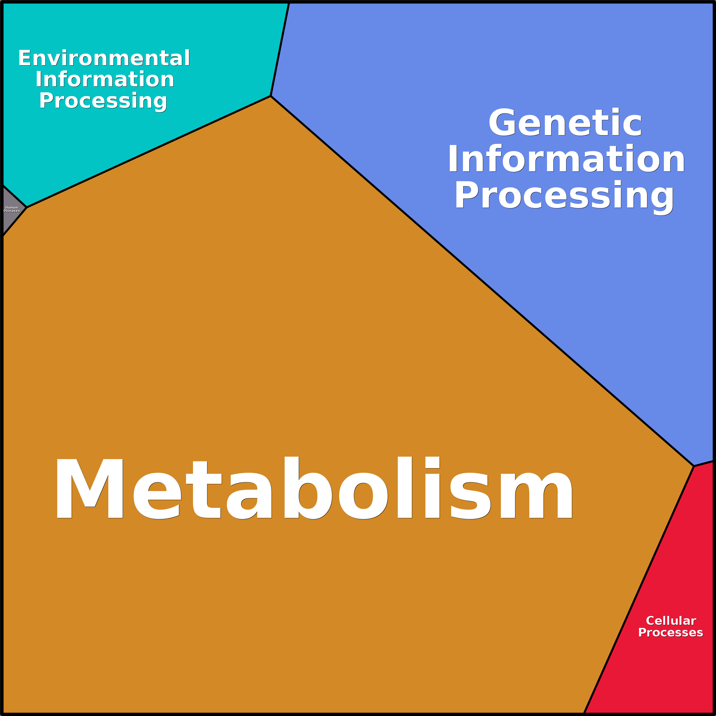 Treemap Press Ctrl-F5