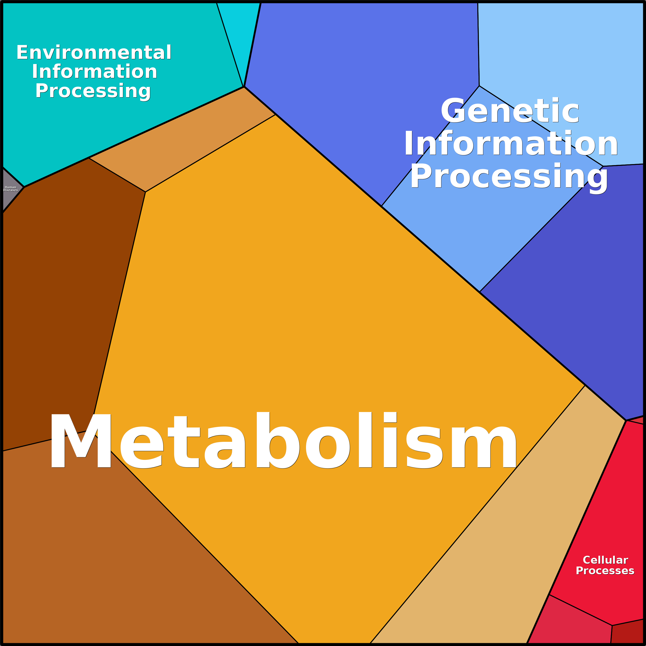 Treemap Press Ctrl-F5