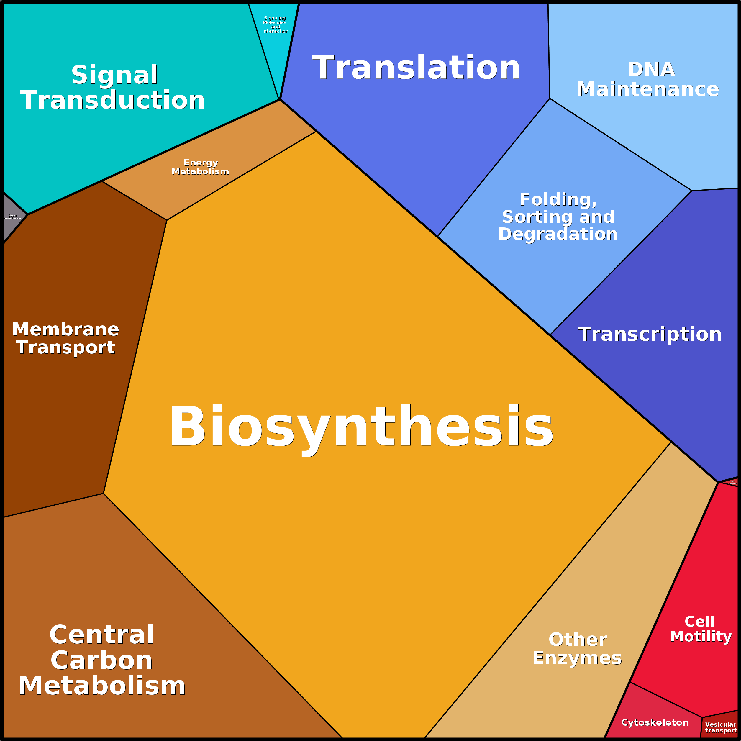 Treemap Press Ctrl-F5