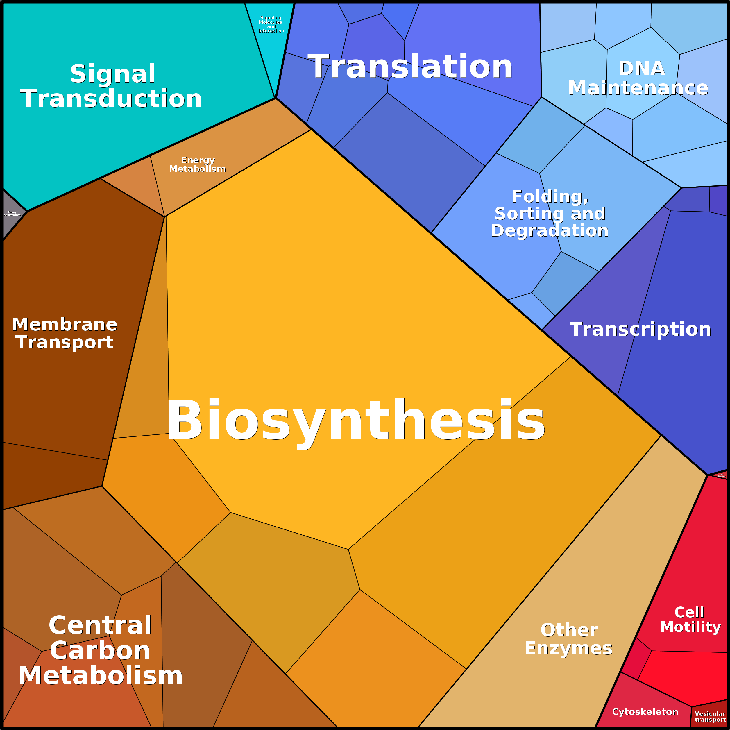 Treemap Press Ctrl-F5