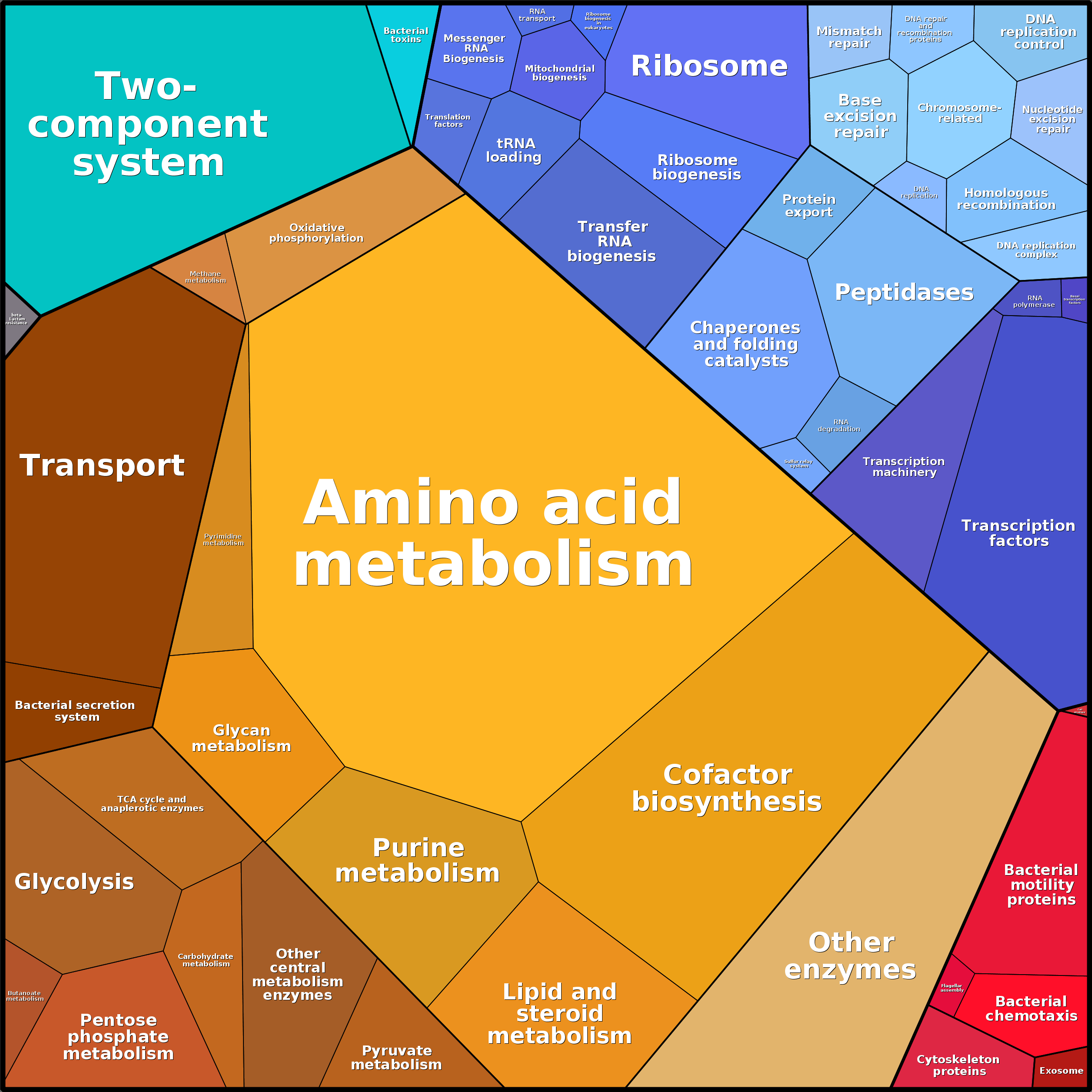 Treemap Press Ctrl-F5
