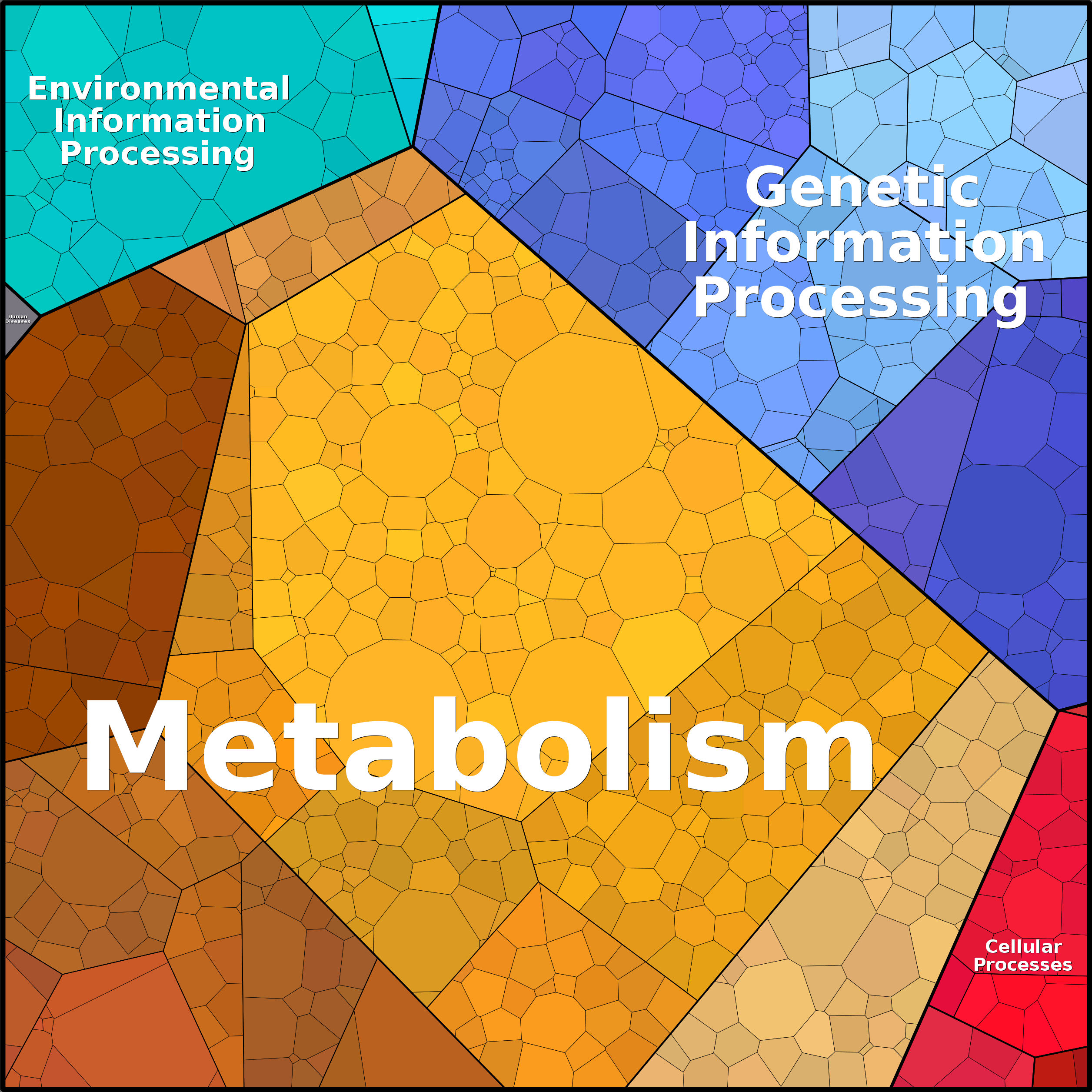 Treemap Press Ctrl-F5