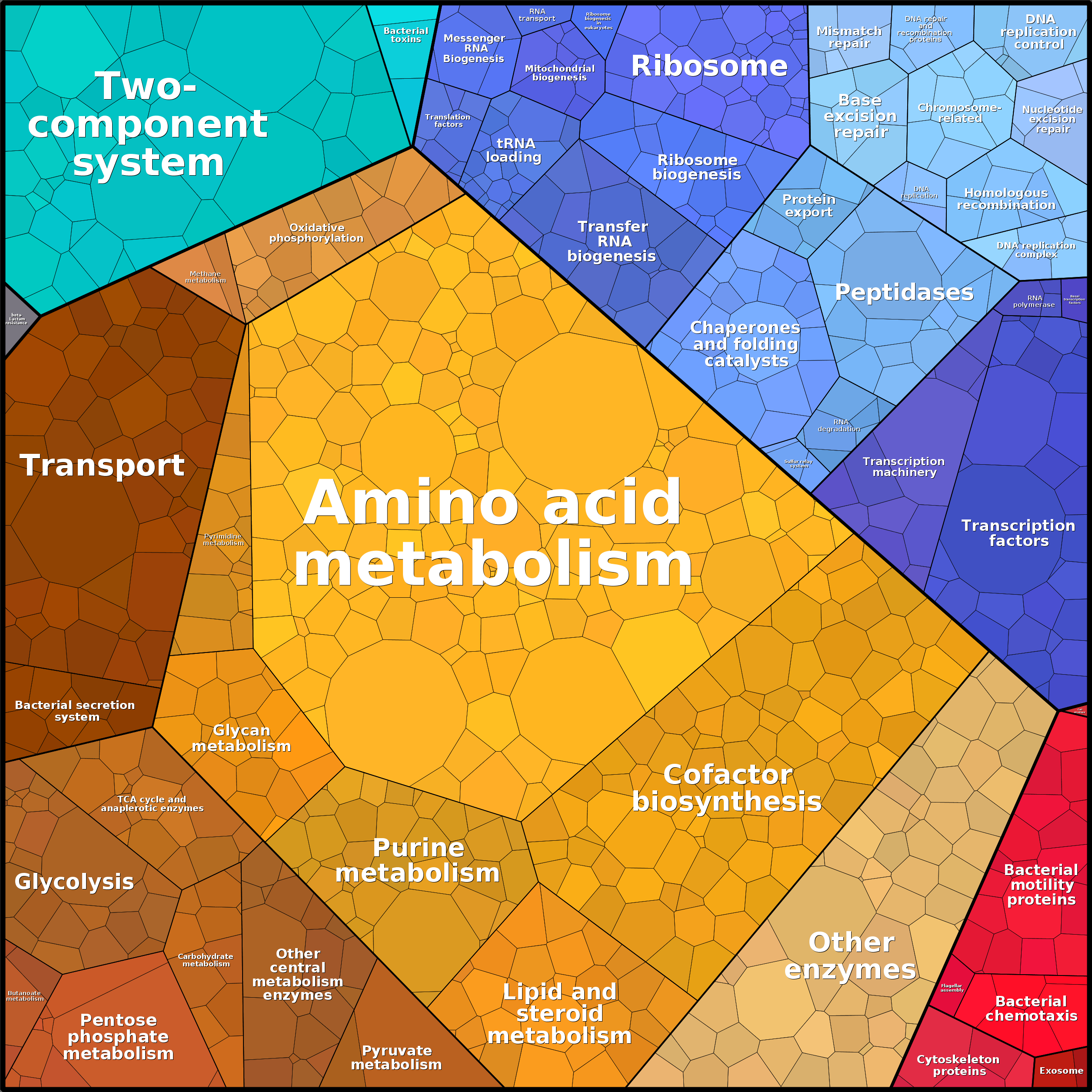 Treemap Press Ctrl-F5