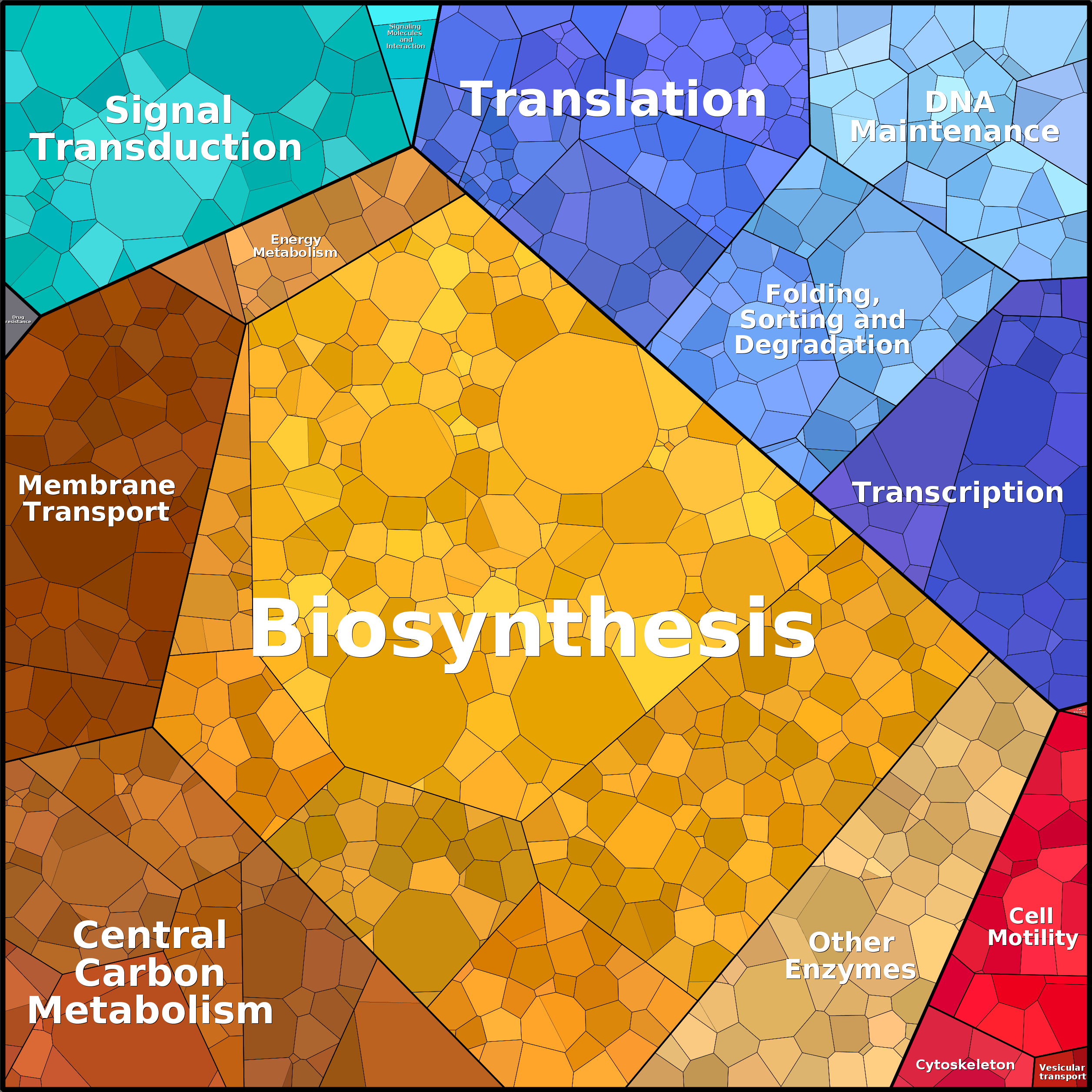 Treemap Press Ctrl-F5
