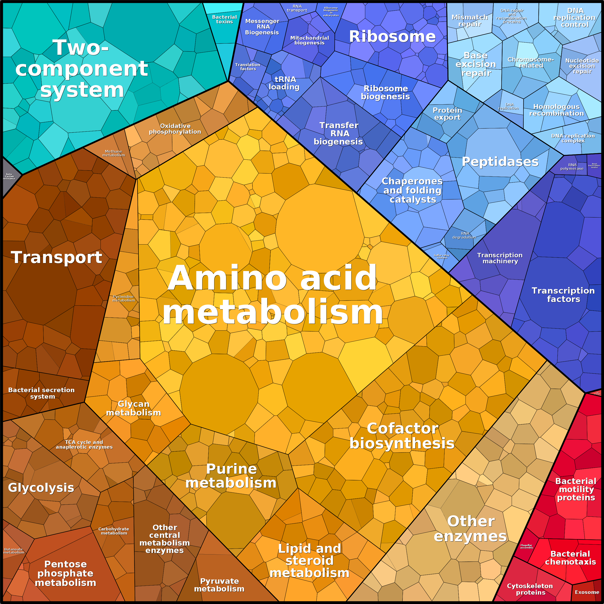 Treemap Press Ctrl-F5