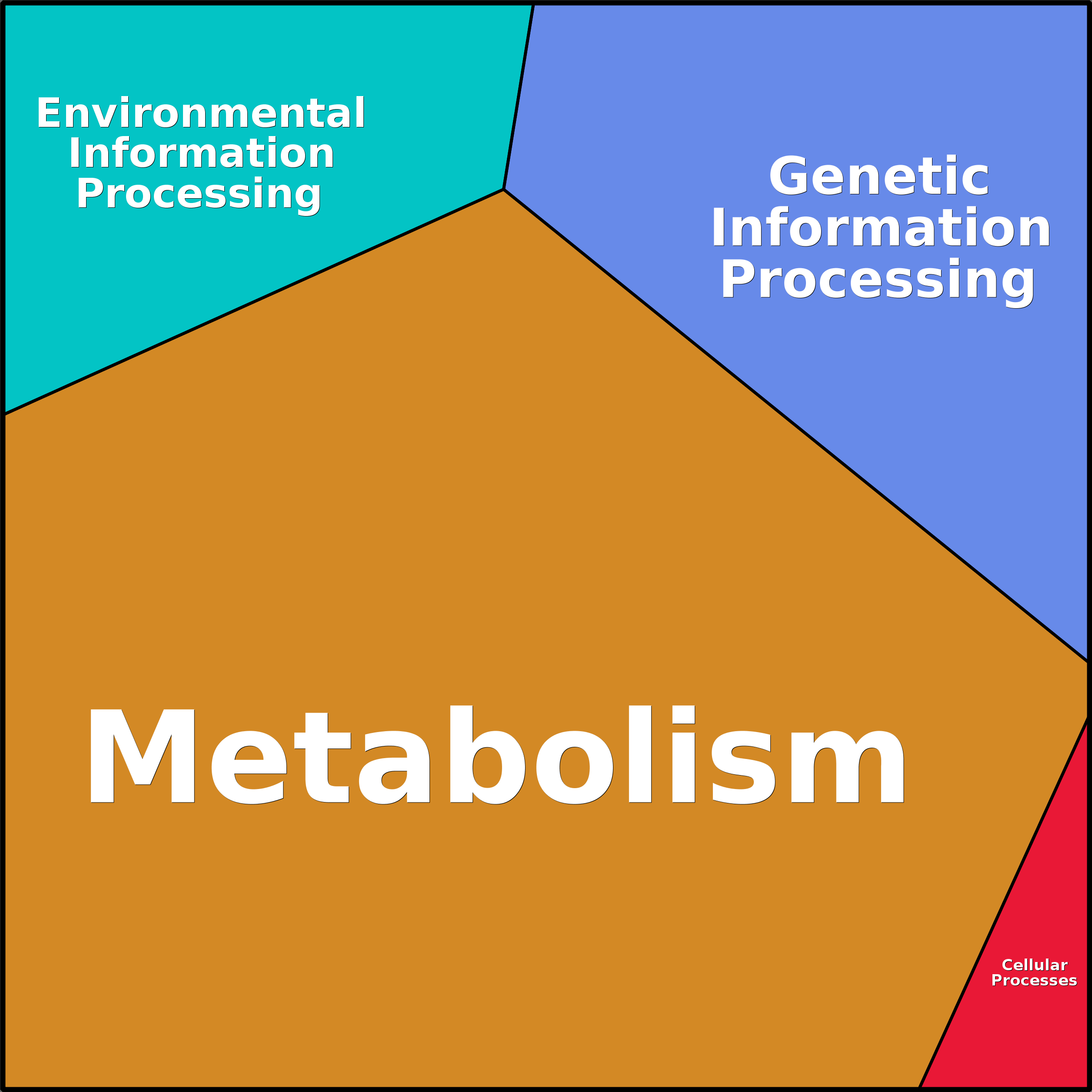 Treemap Press Ctrl-F5